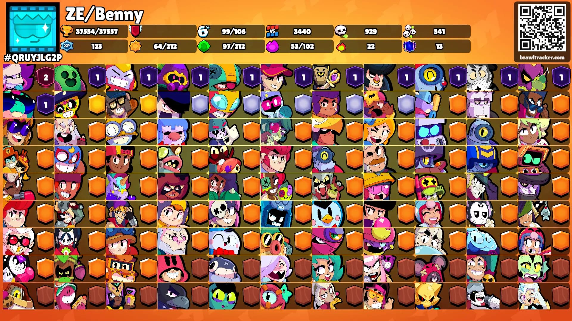 ZE/Benny's Ranks