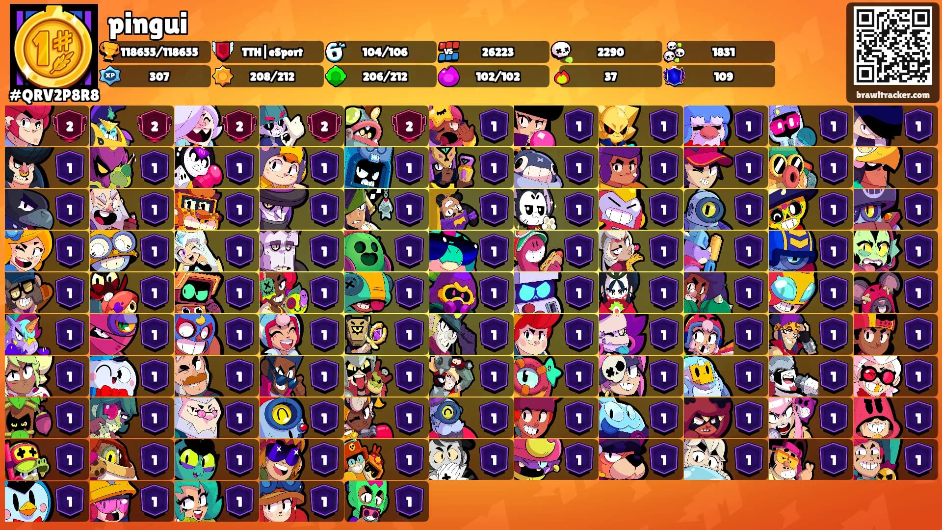 pingui's Ranks