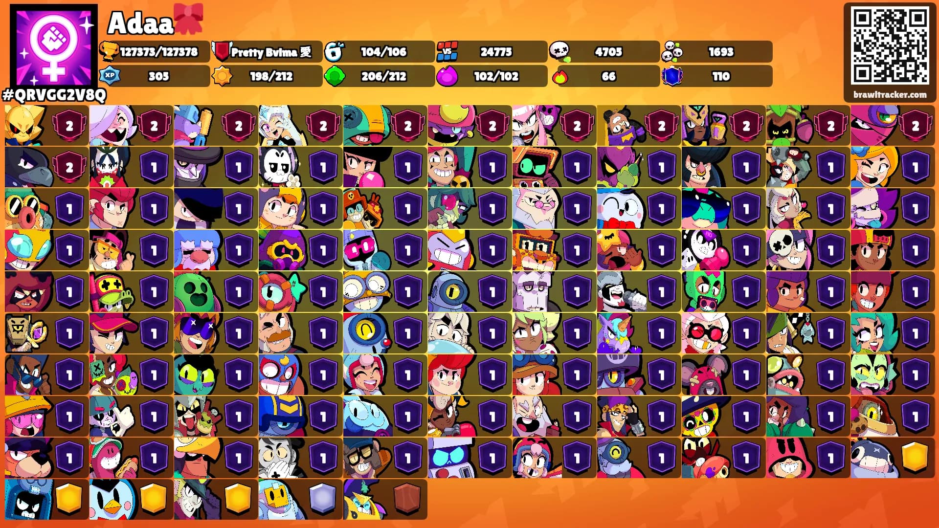 Adaa🎀's Ranks