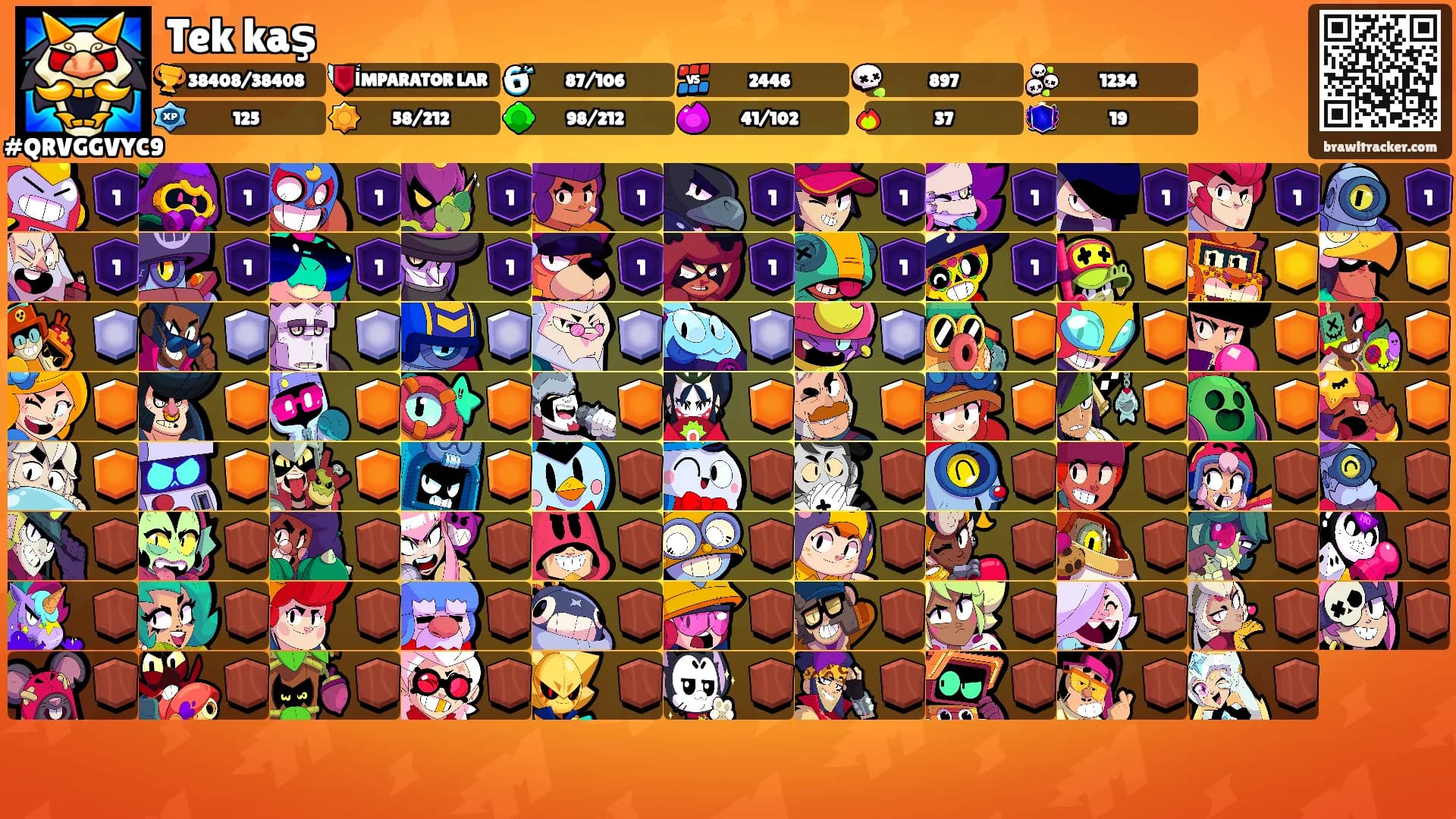 Tek kaş's Ranks