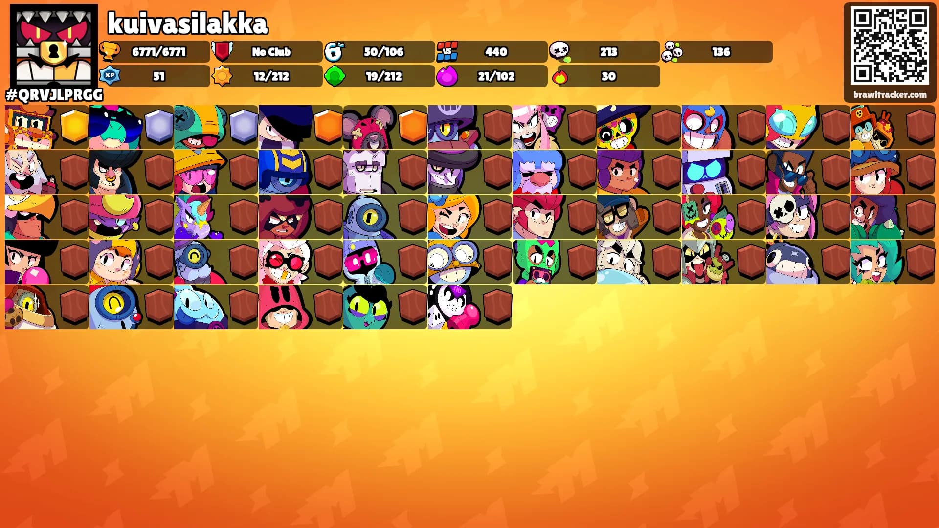 kuivasilakka's Ranks