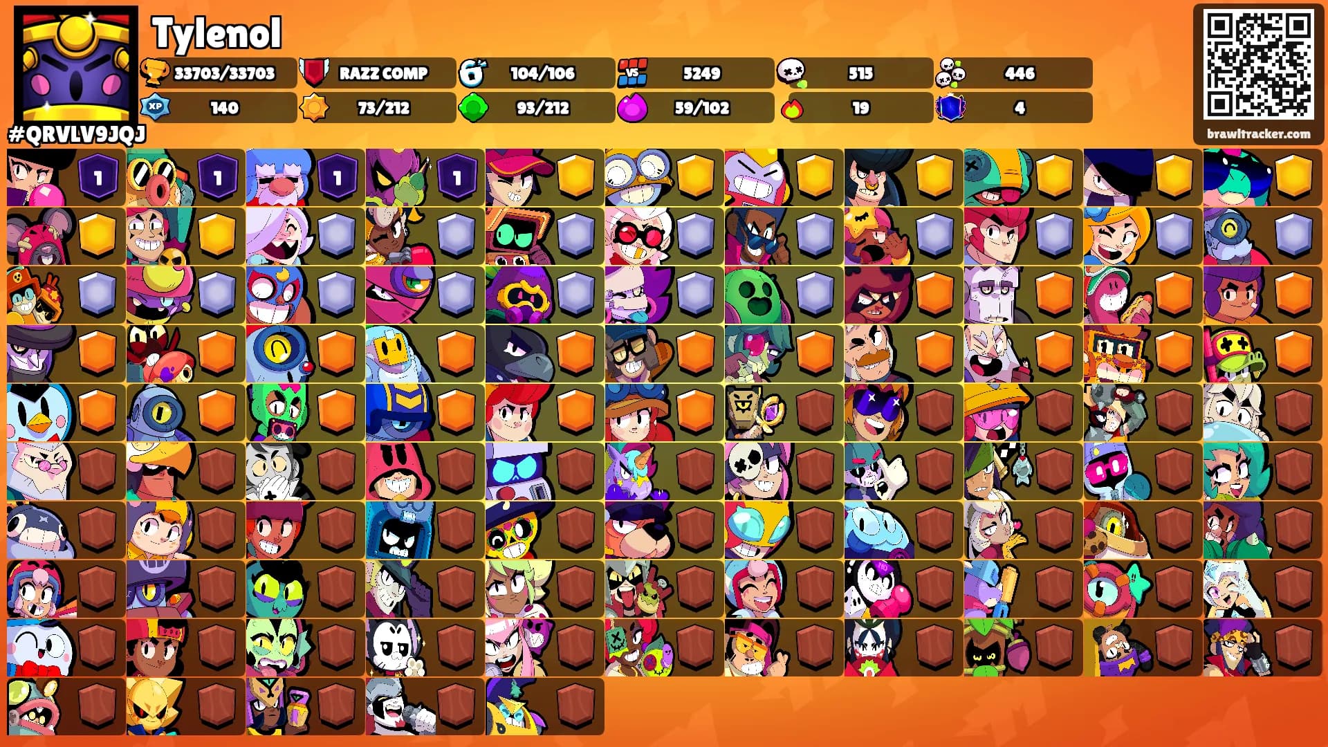 Tylenol's Ranks