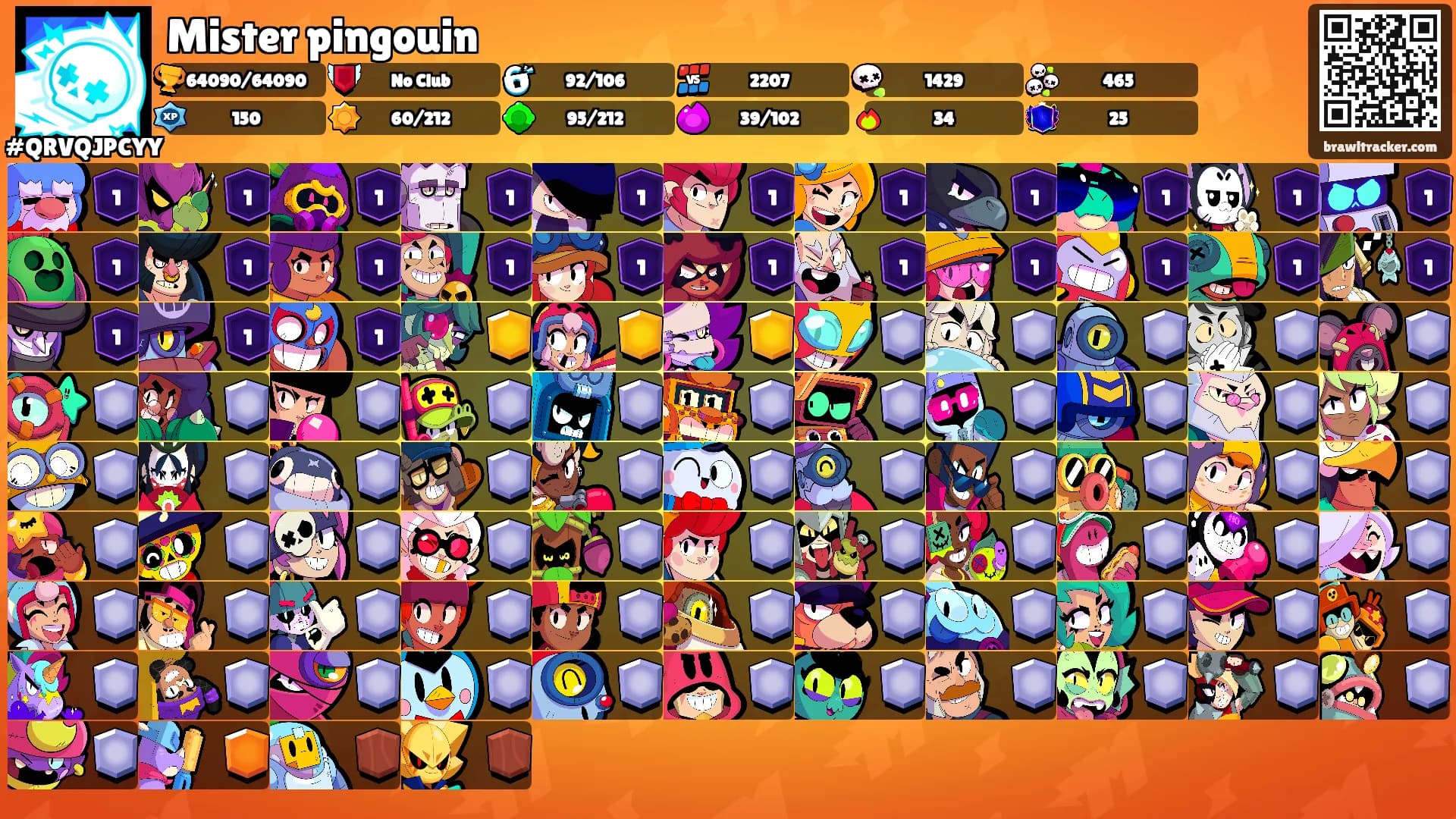 Mister pingouin's Ranks