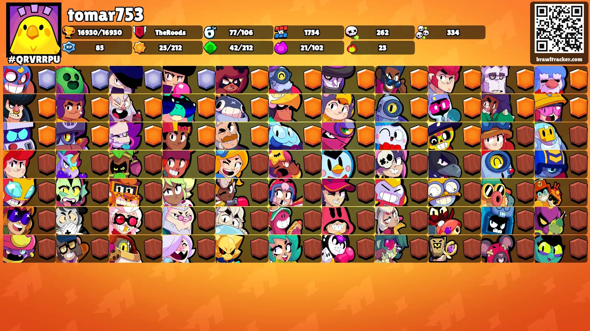 tomar753's Ranks
