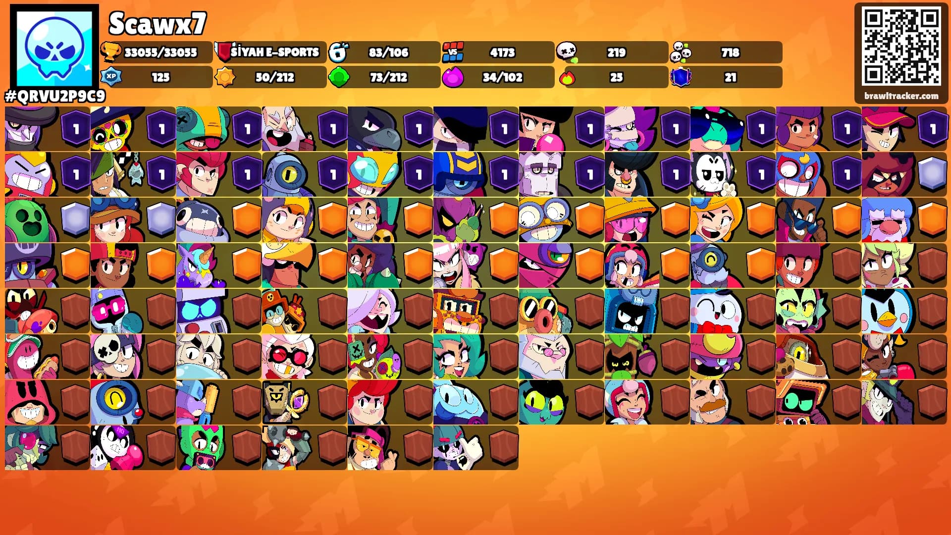 Scawx7's Ranks