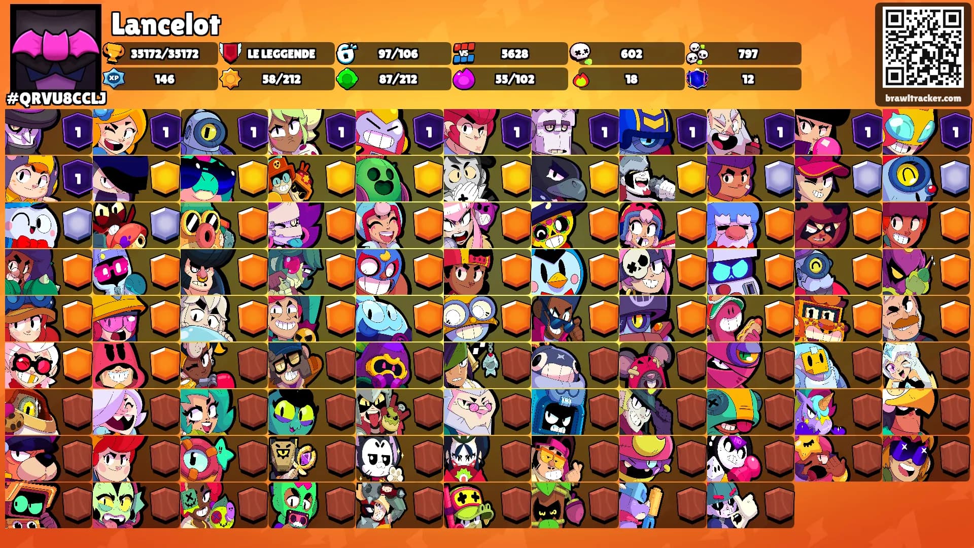 Lancelot's Ranks