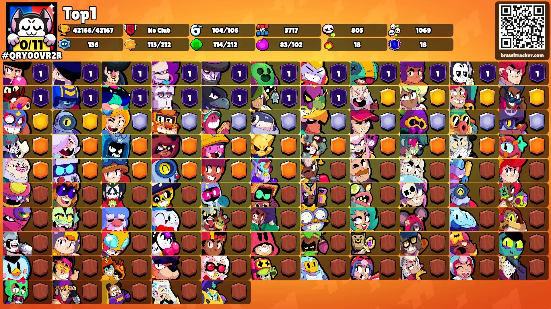 Top1's Ranks