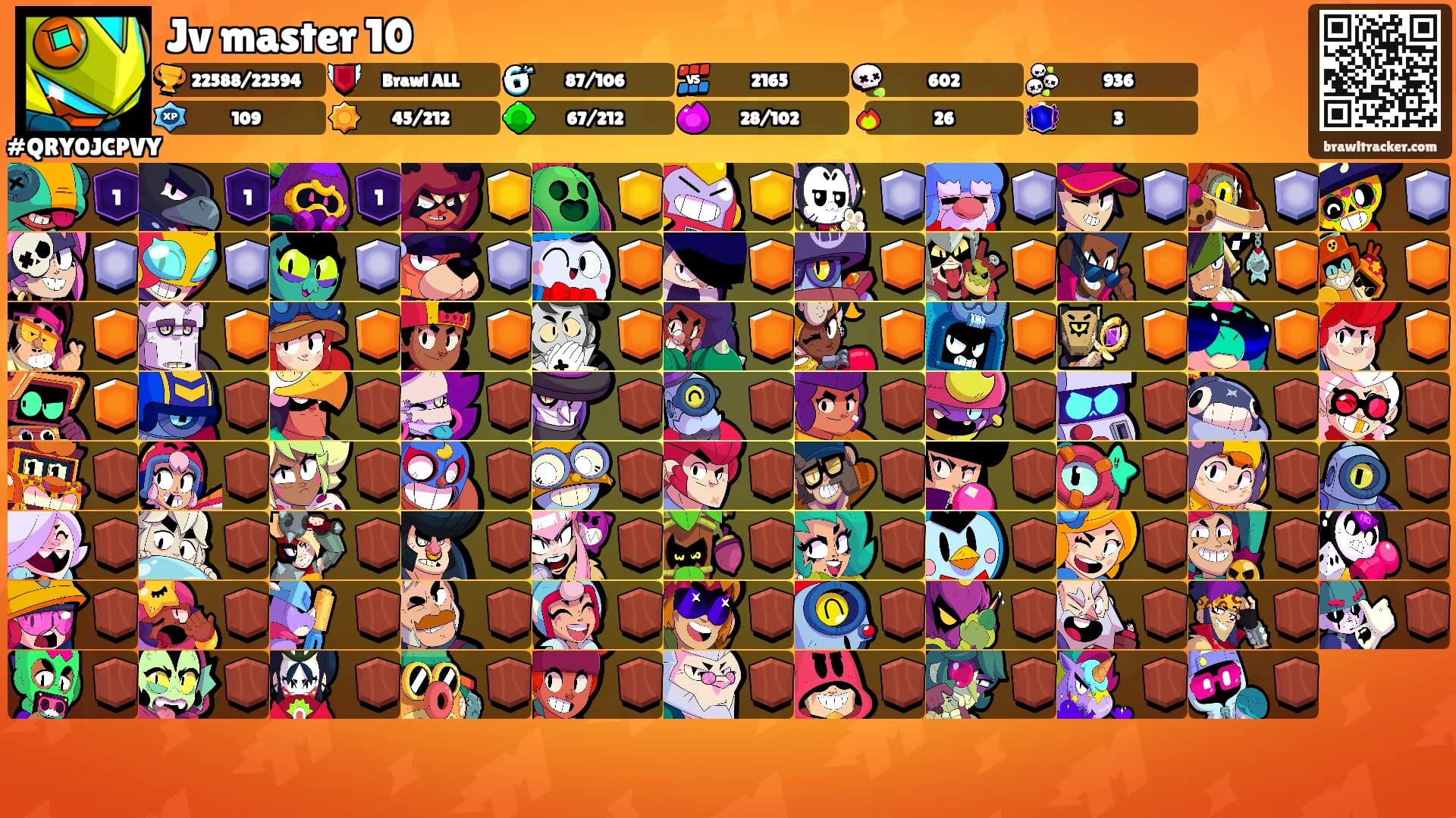 Jv master 10's Ranks