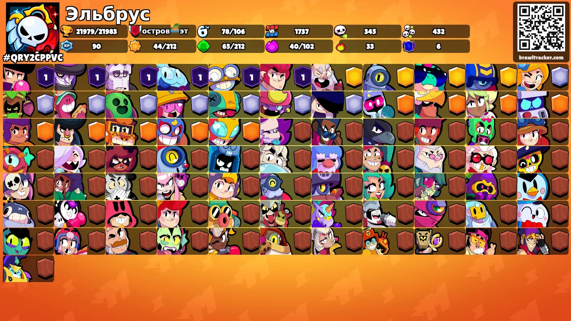 Эльбрус's Ranks