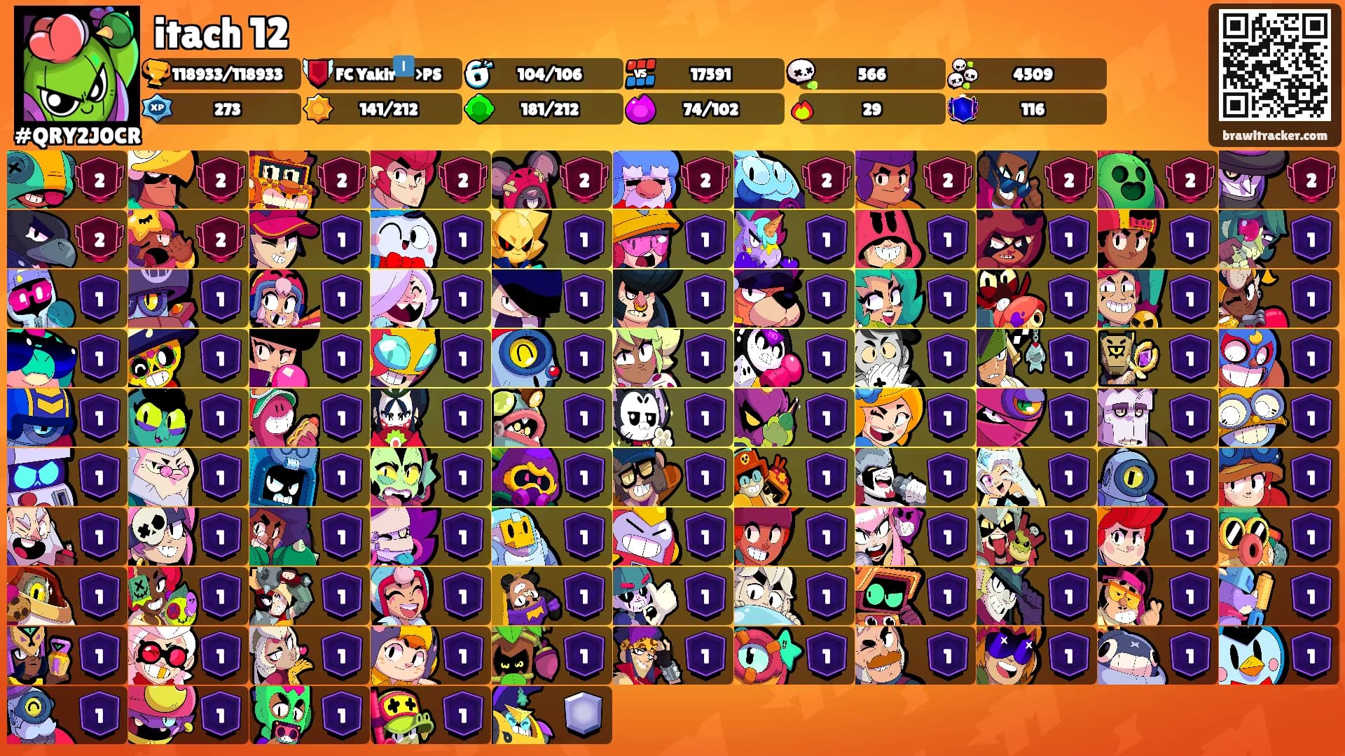 itach 12's Ranks
