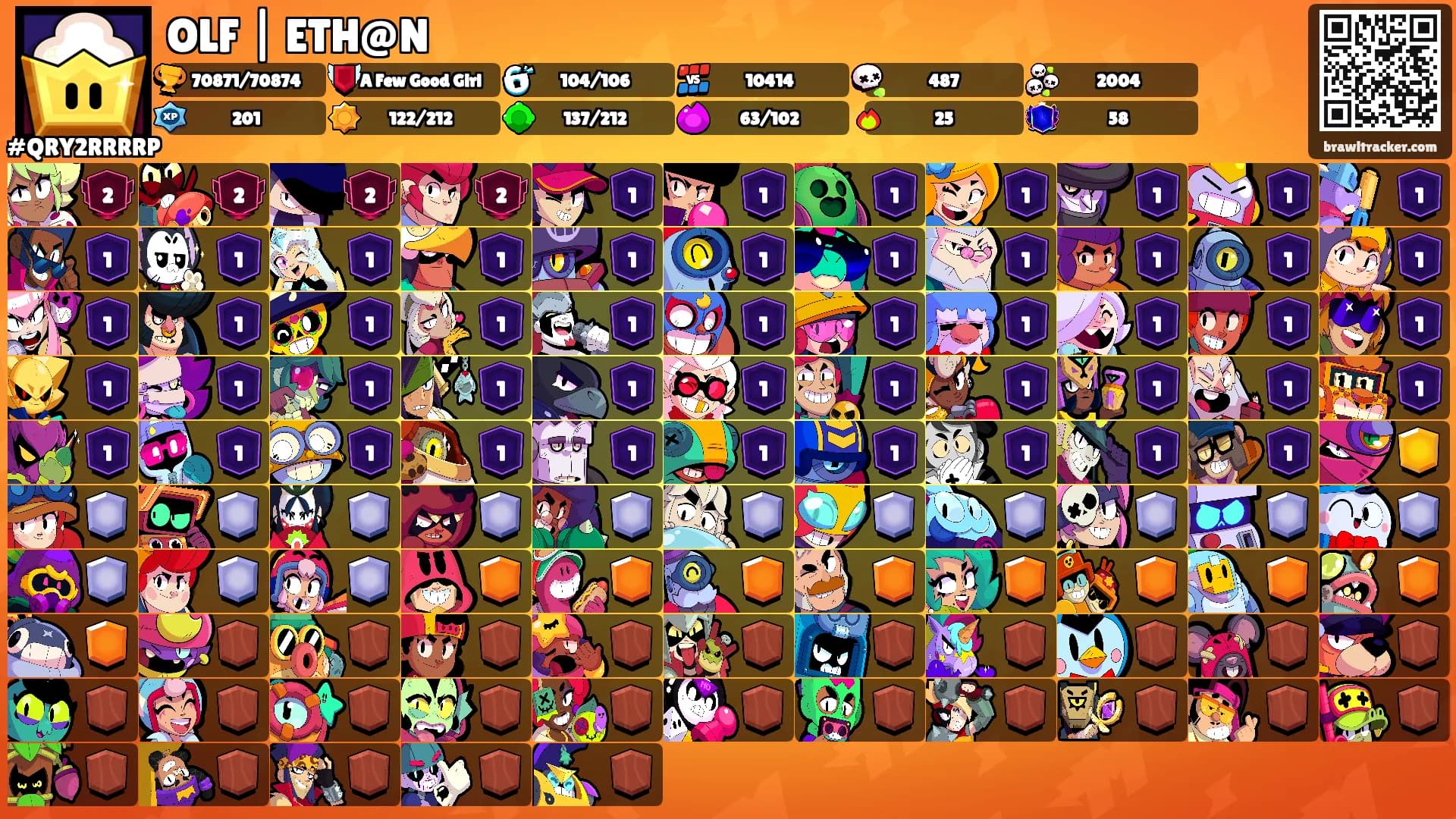 OLF | ETH@N's Ranks