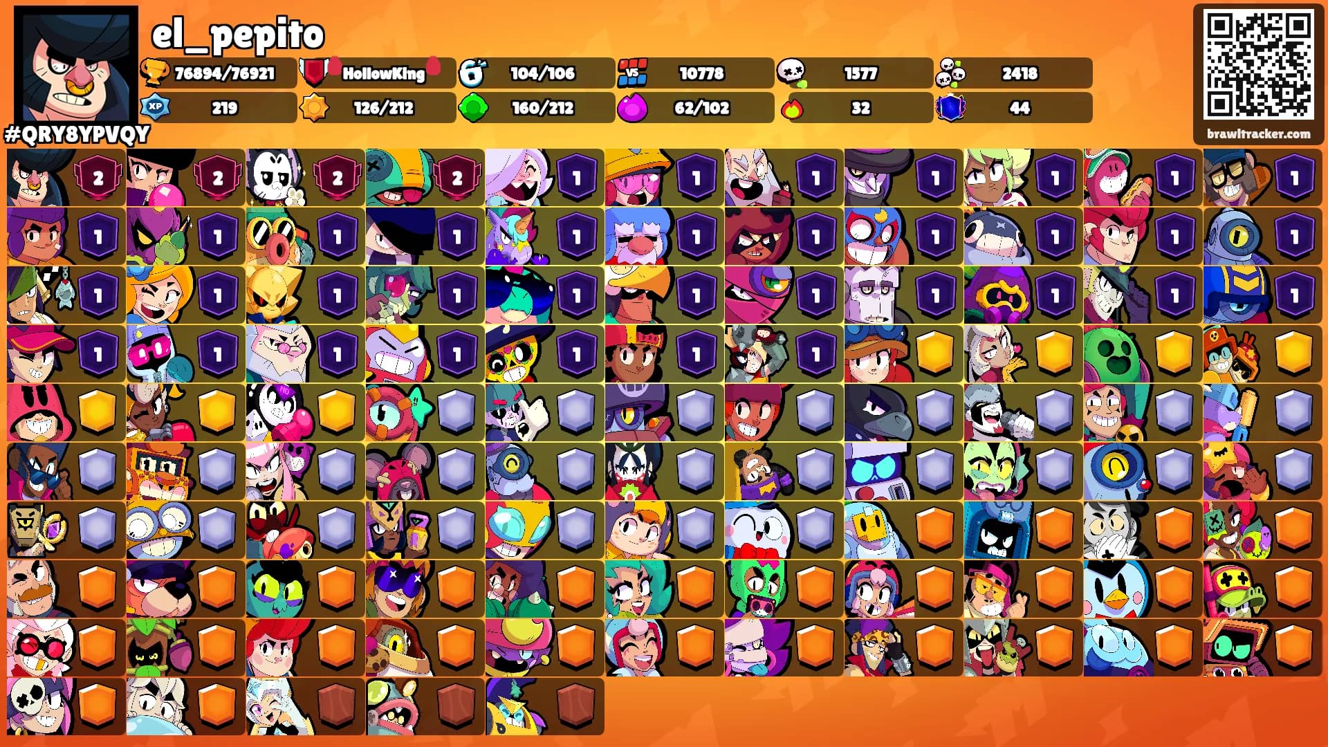 el_pepito's Ranks