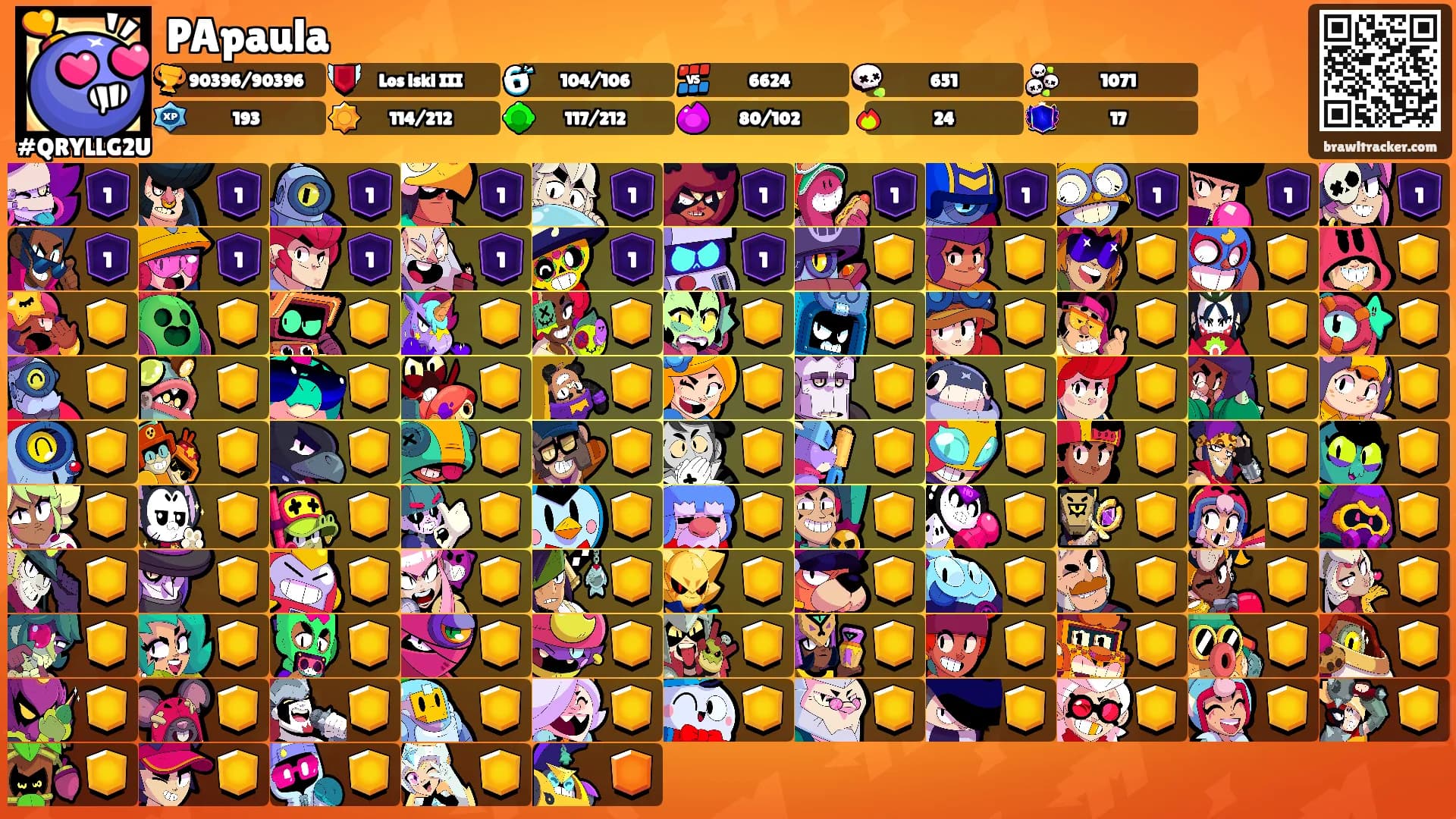 PApaula's Ranks