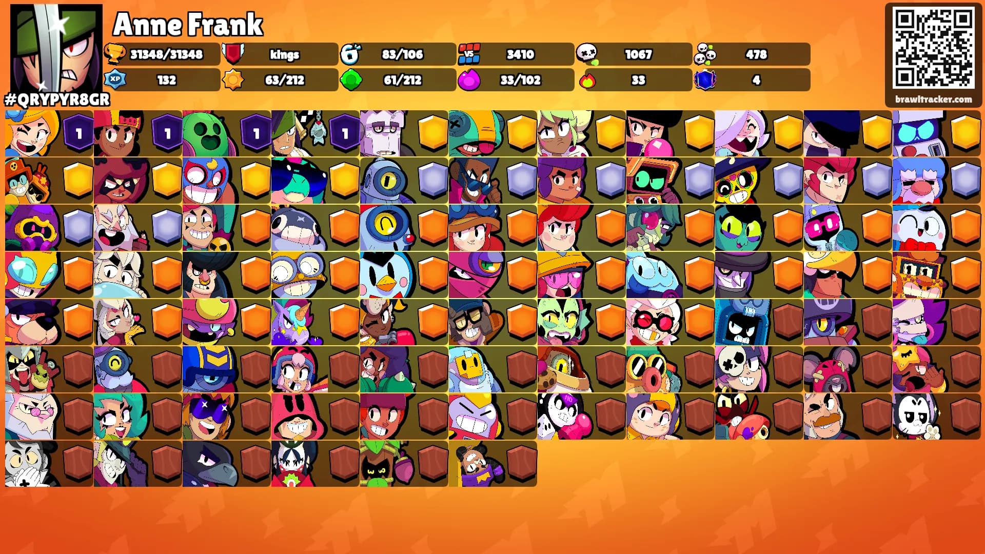Anne Frank's Ranks