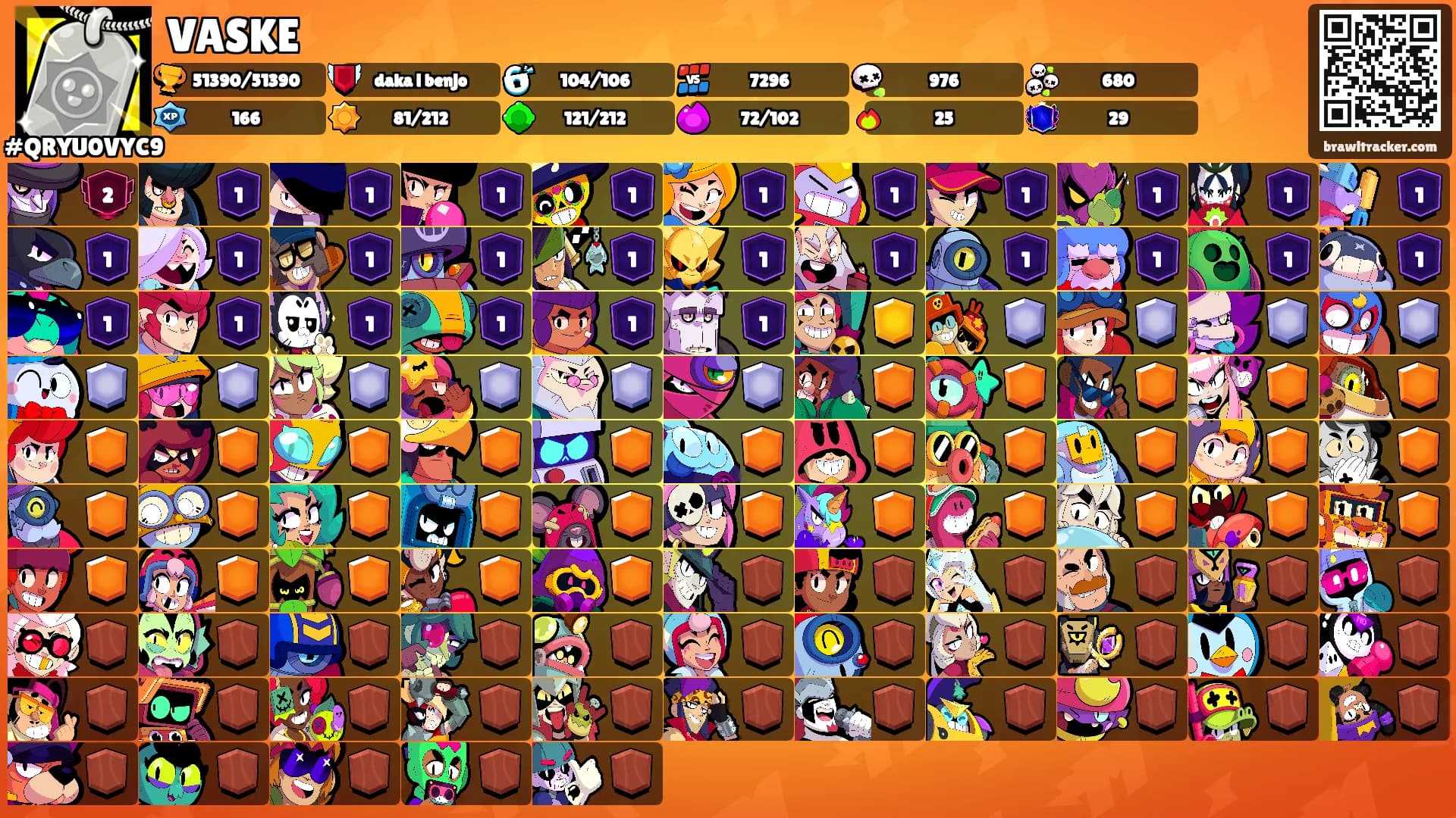 VASKE's Ranks