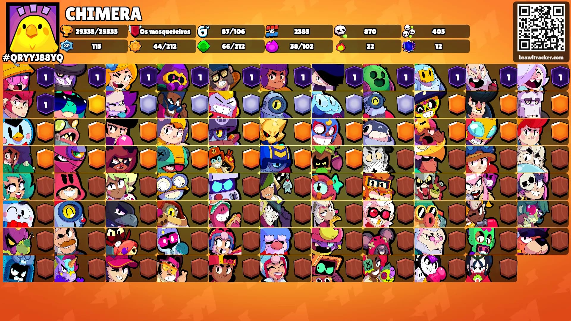 CHIMERA's Ranks