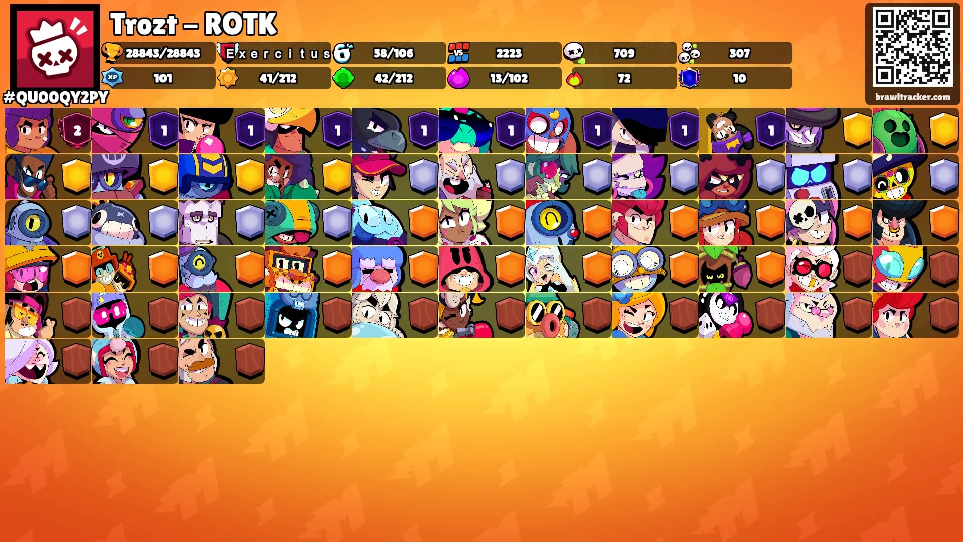Trozt - ROTK's Ranks