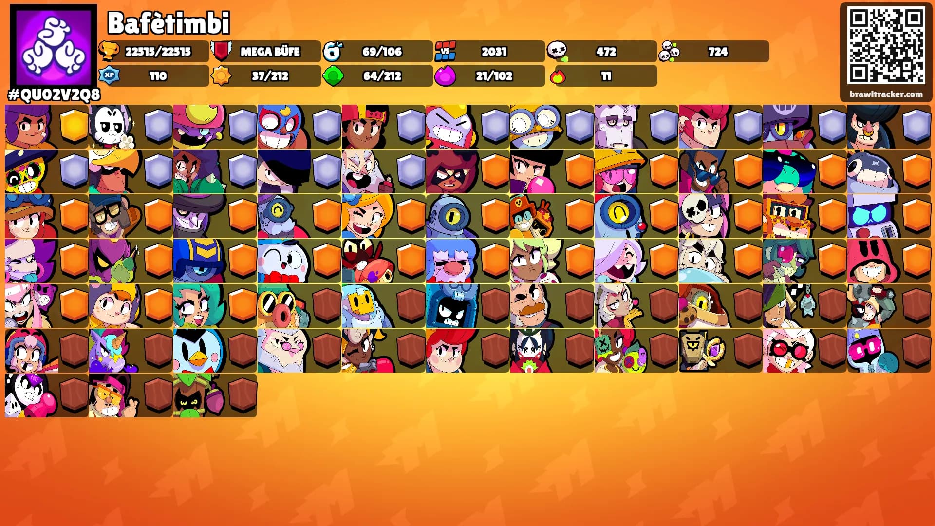 Bafètimbi's Ranks