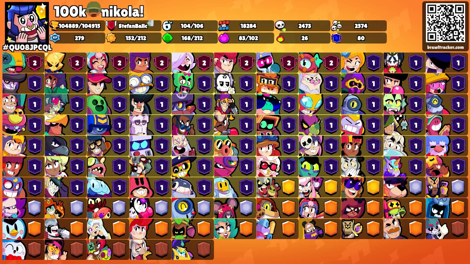 100k🪖nikola!'s Ranks