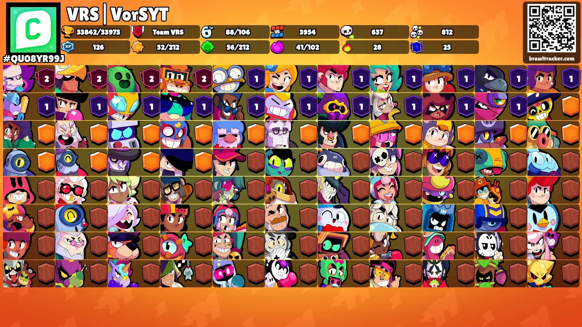 VRS|VorSYT's Ranks