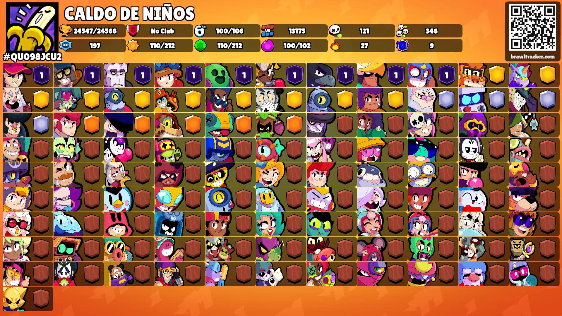 CALDO DE NIÑOS's Ranks