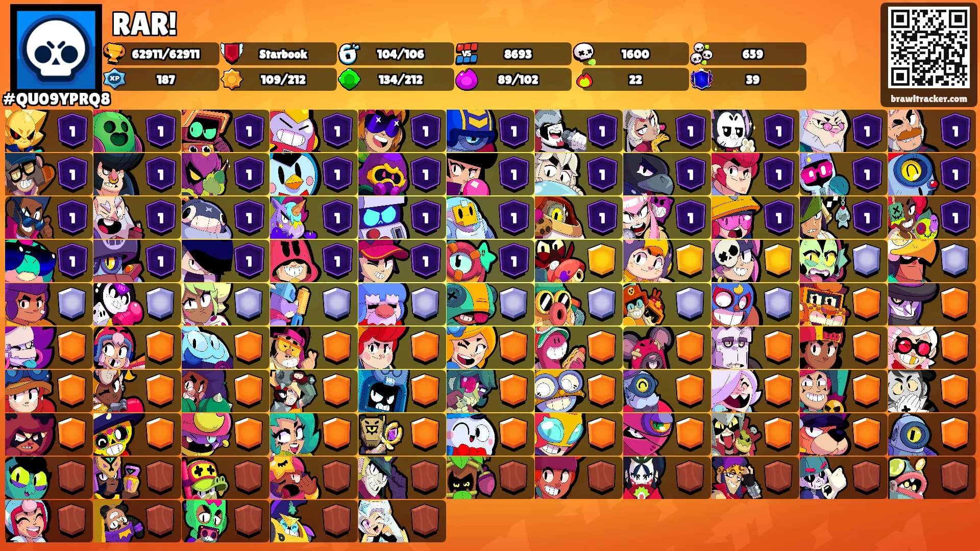 RAR!'s Ranks