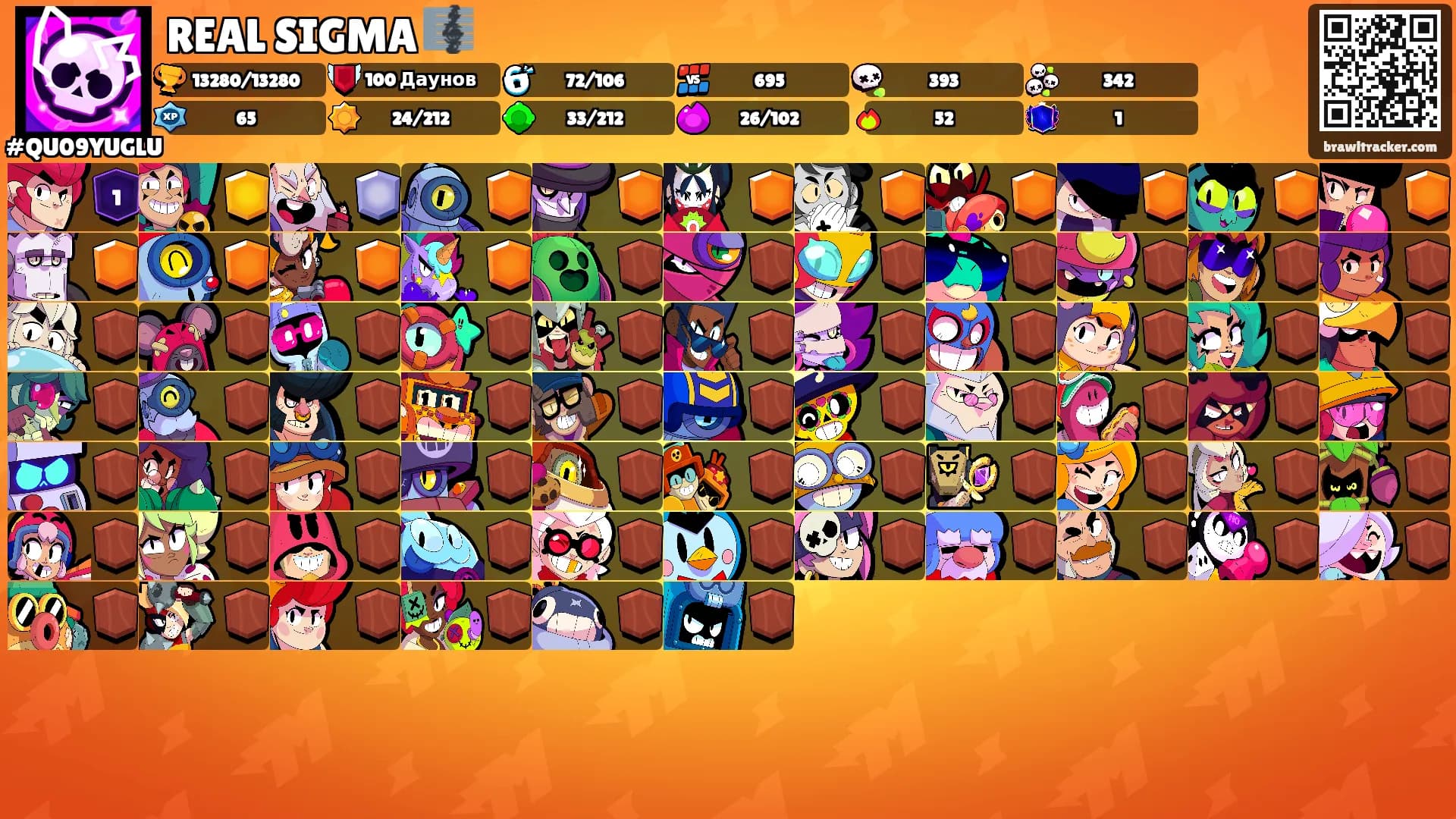 REAL SIGMA 🎼's Ranks