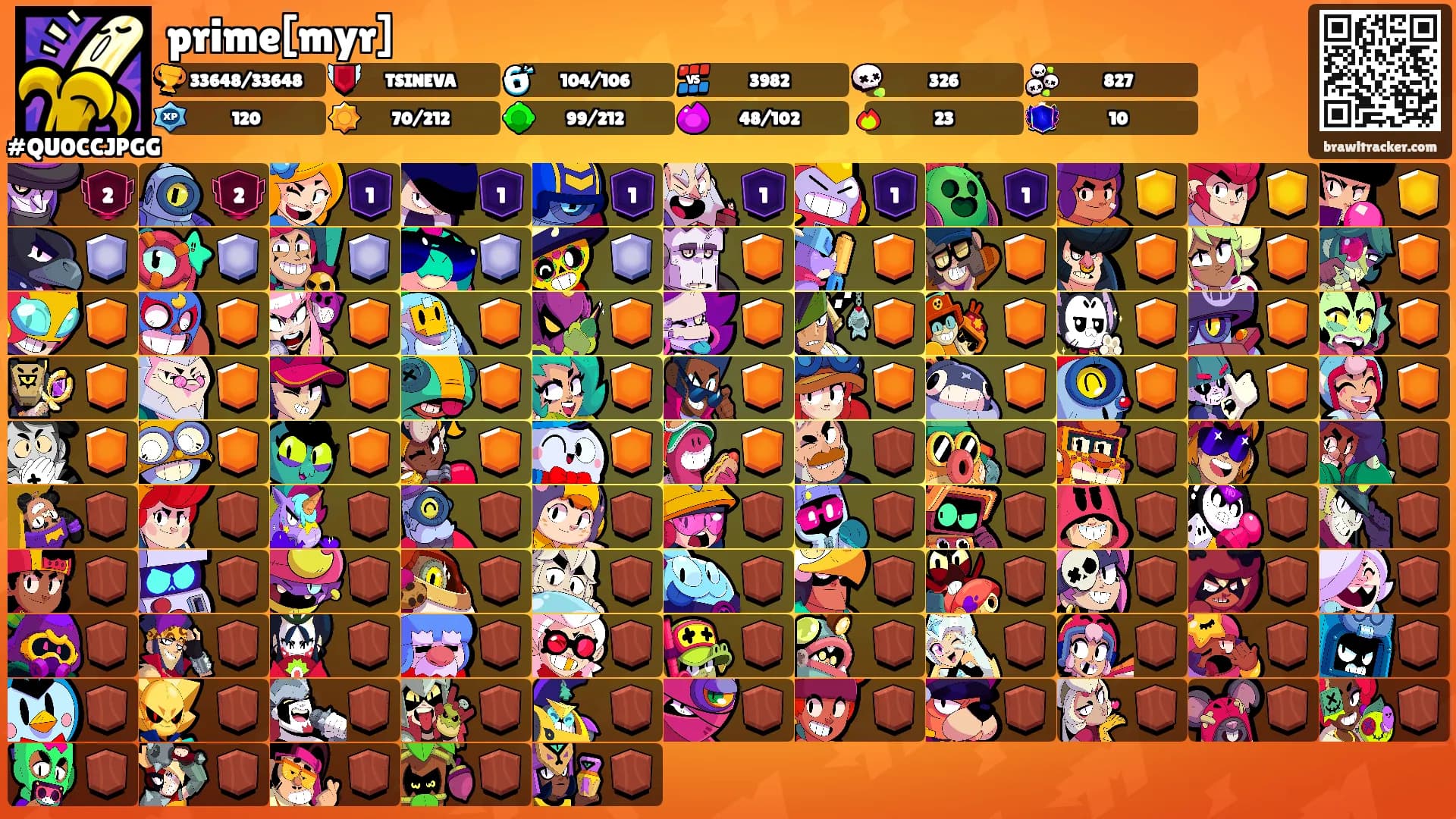 prime[myr]'s Ranks