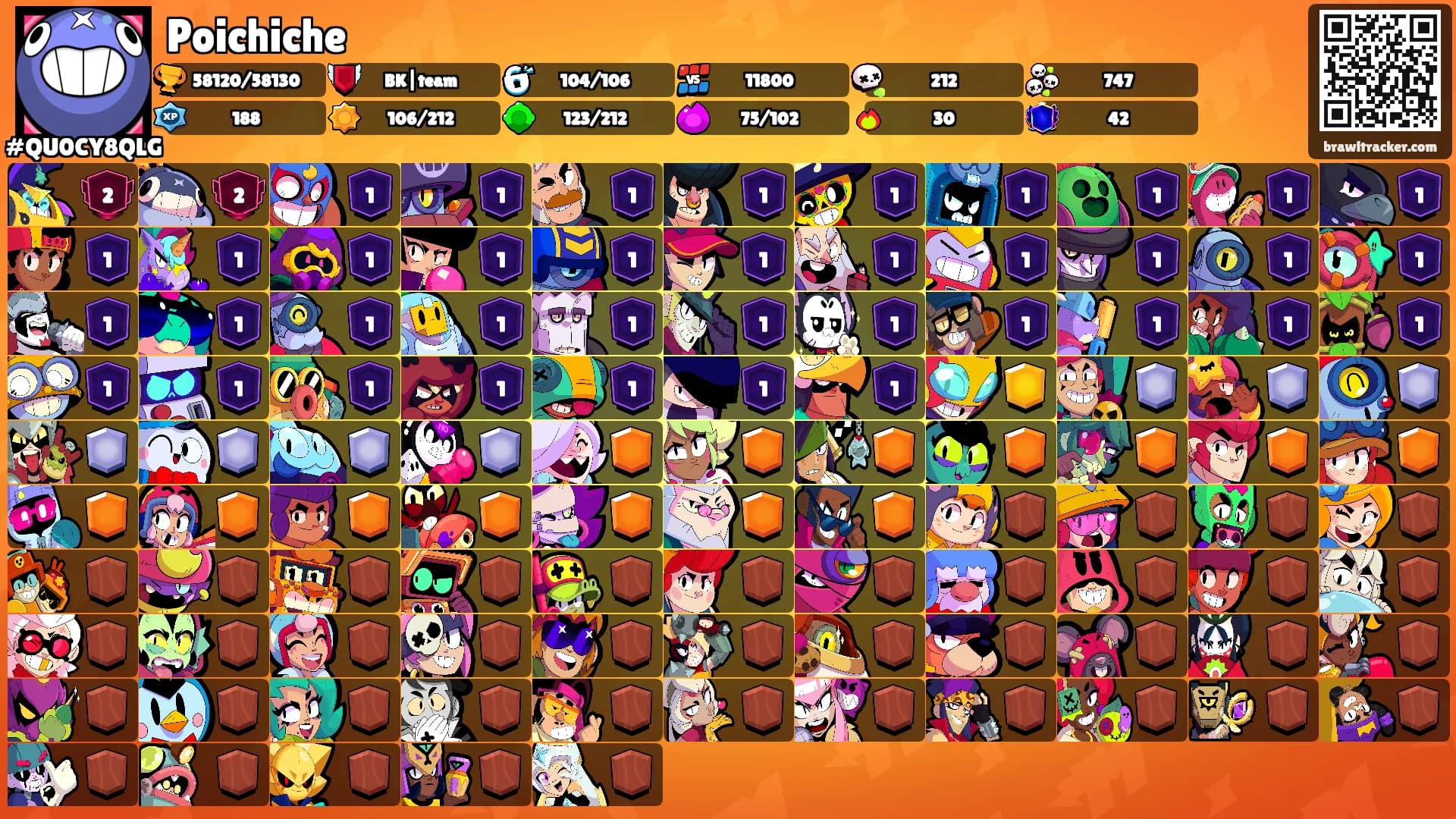 Poichiche's Ranks