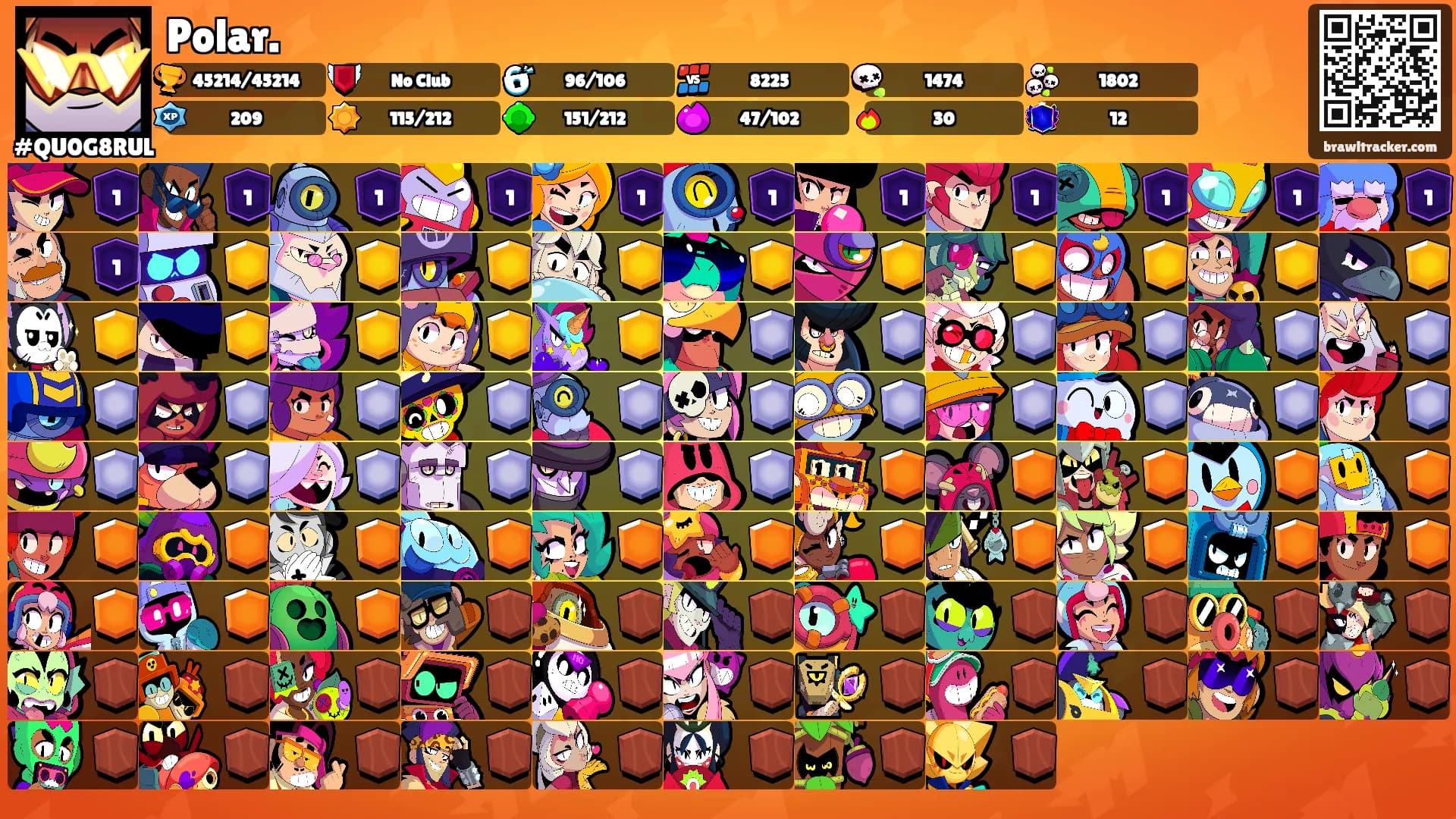 Polar.'s Ranks