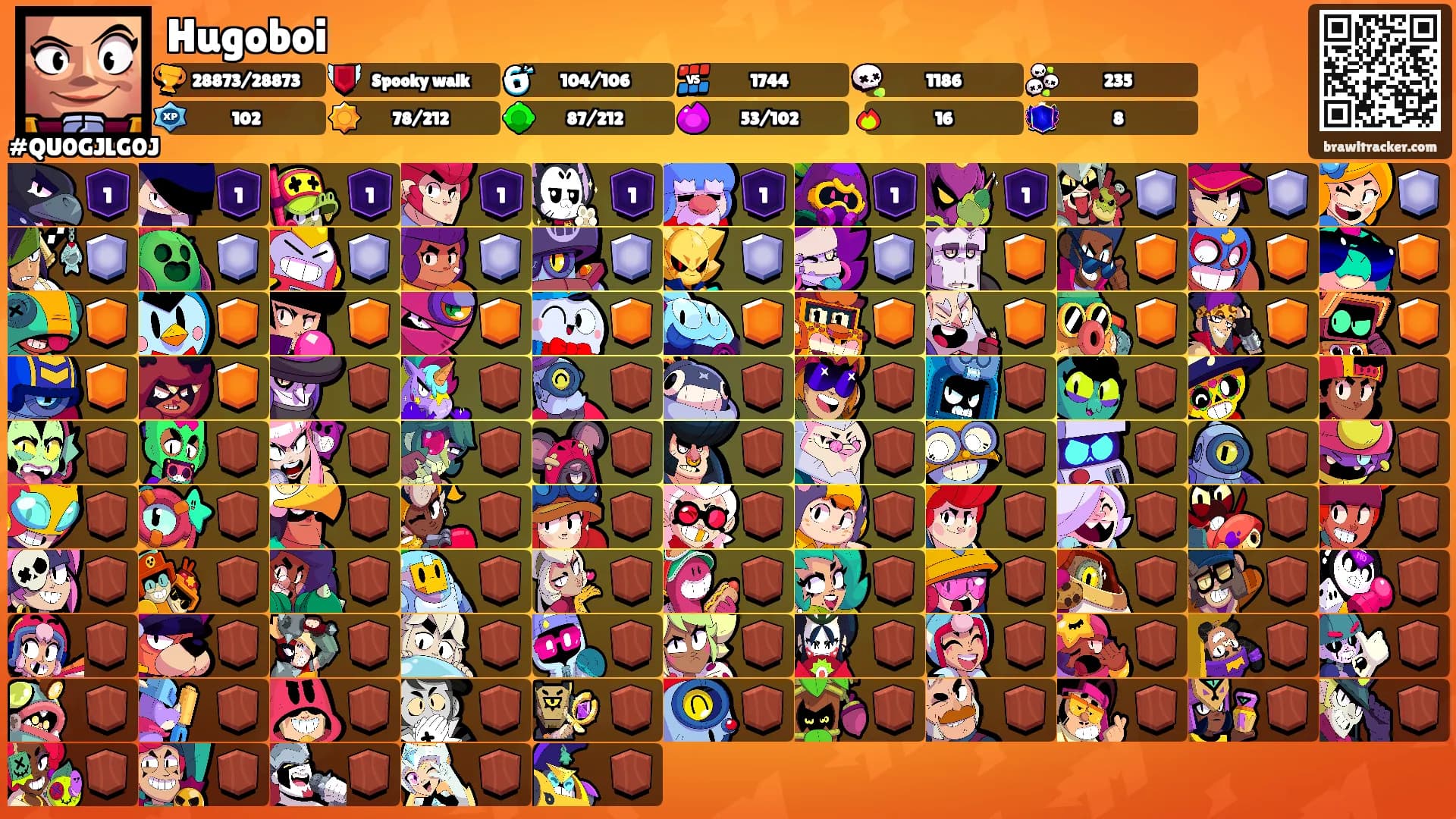 Hugoboi's Ranks