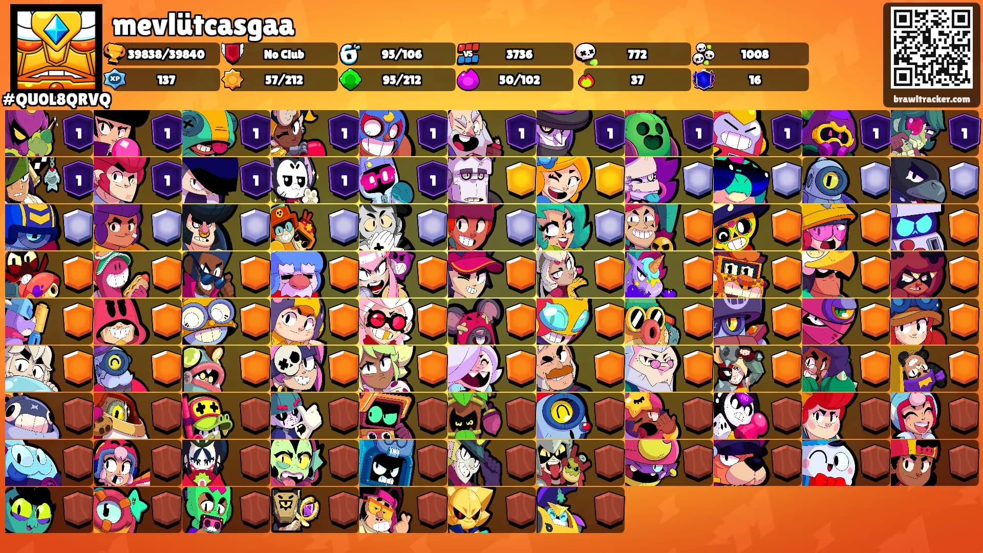 mevlütcasgaa's Ranks