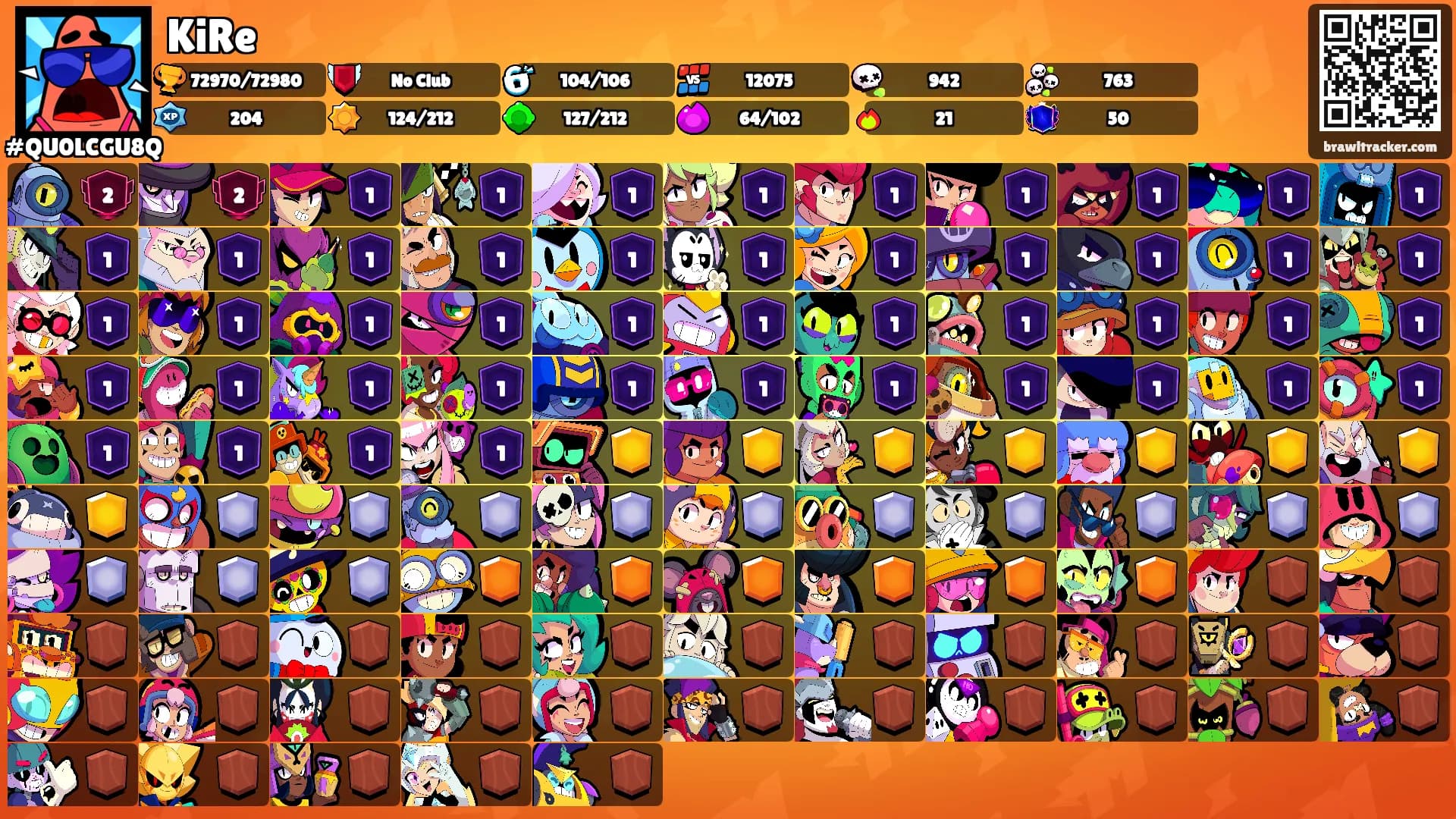 KiRe's Ranks
