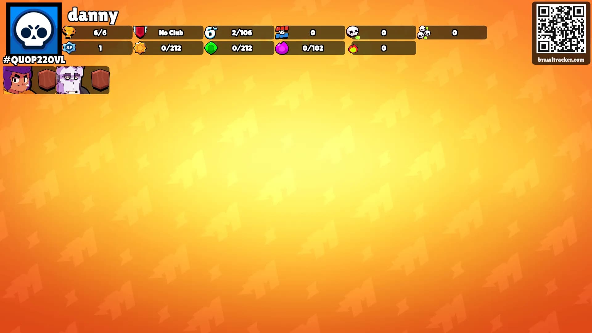 danny's Ranks