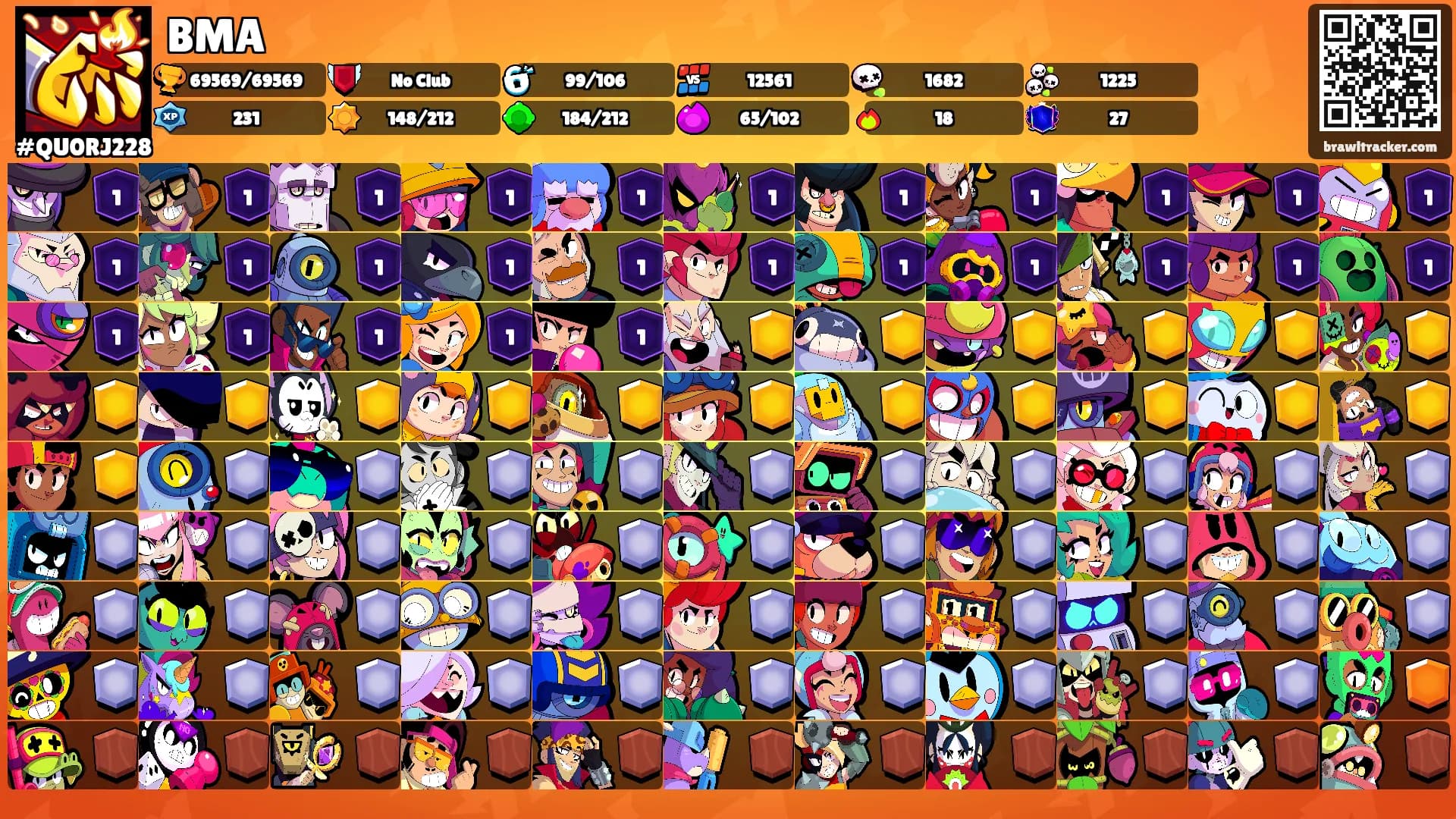 BMA's Ranks