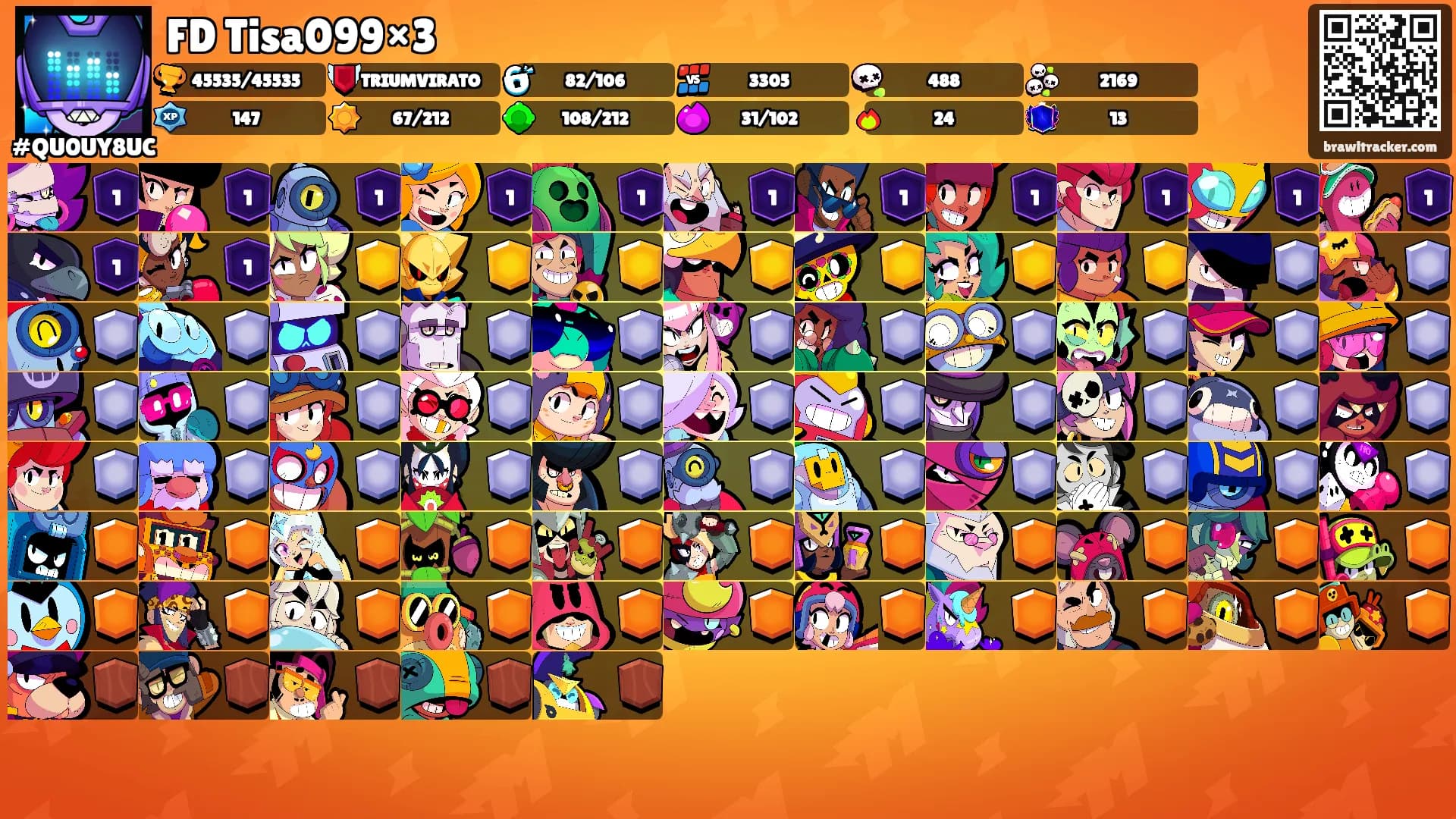 FD Tisa099×3's Ranks
