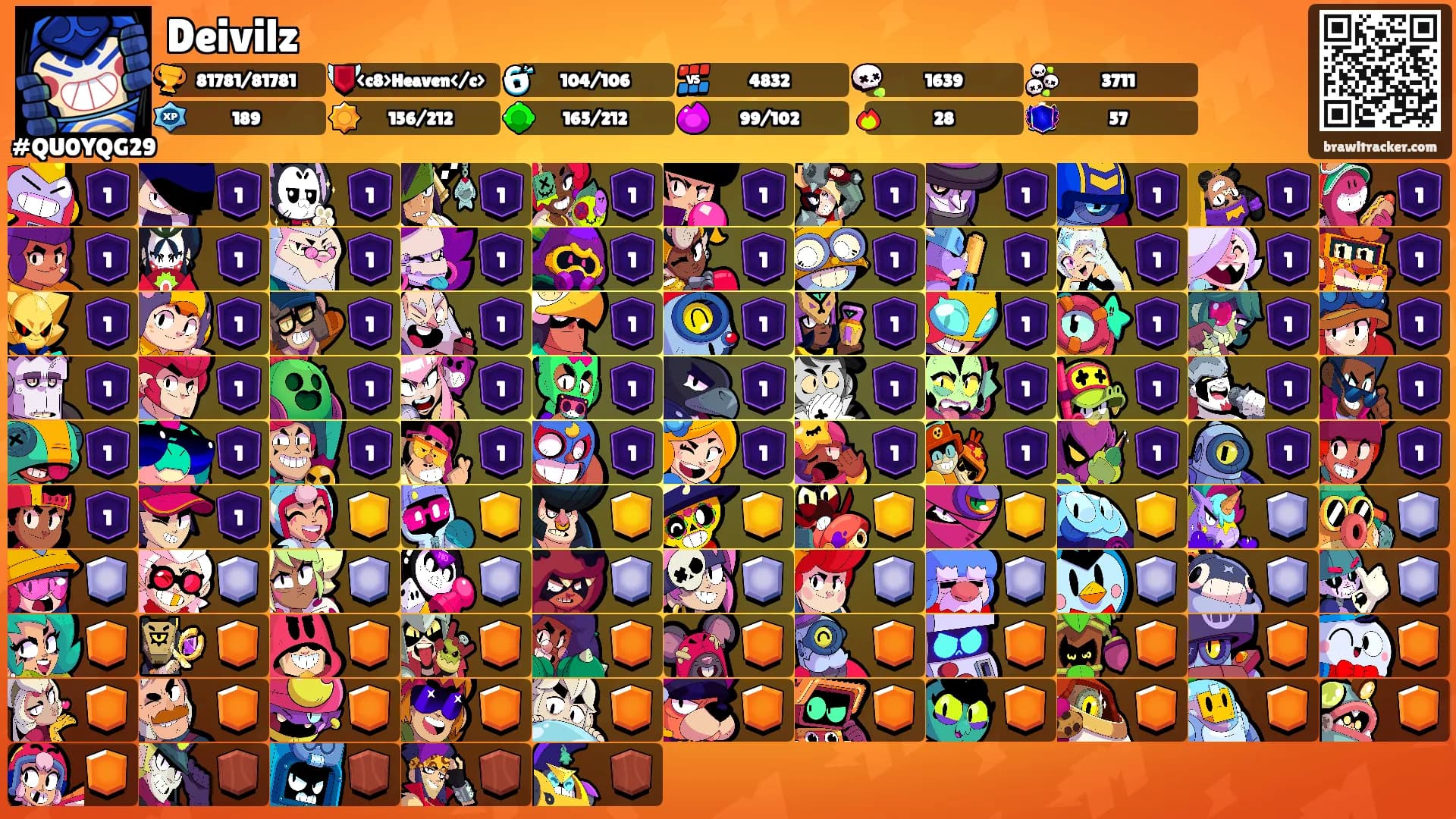 Deivilz's Ranks