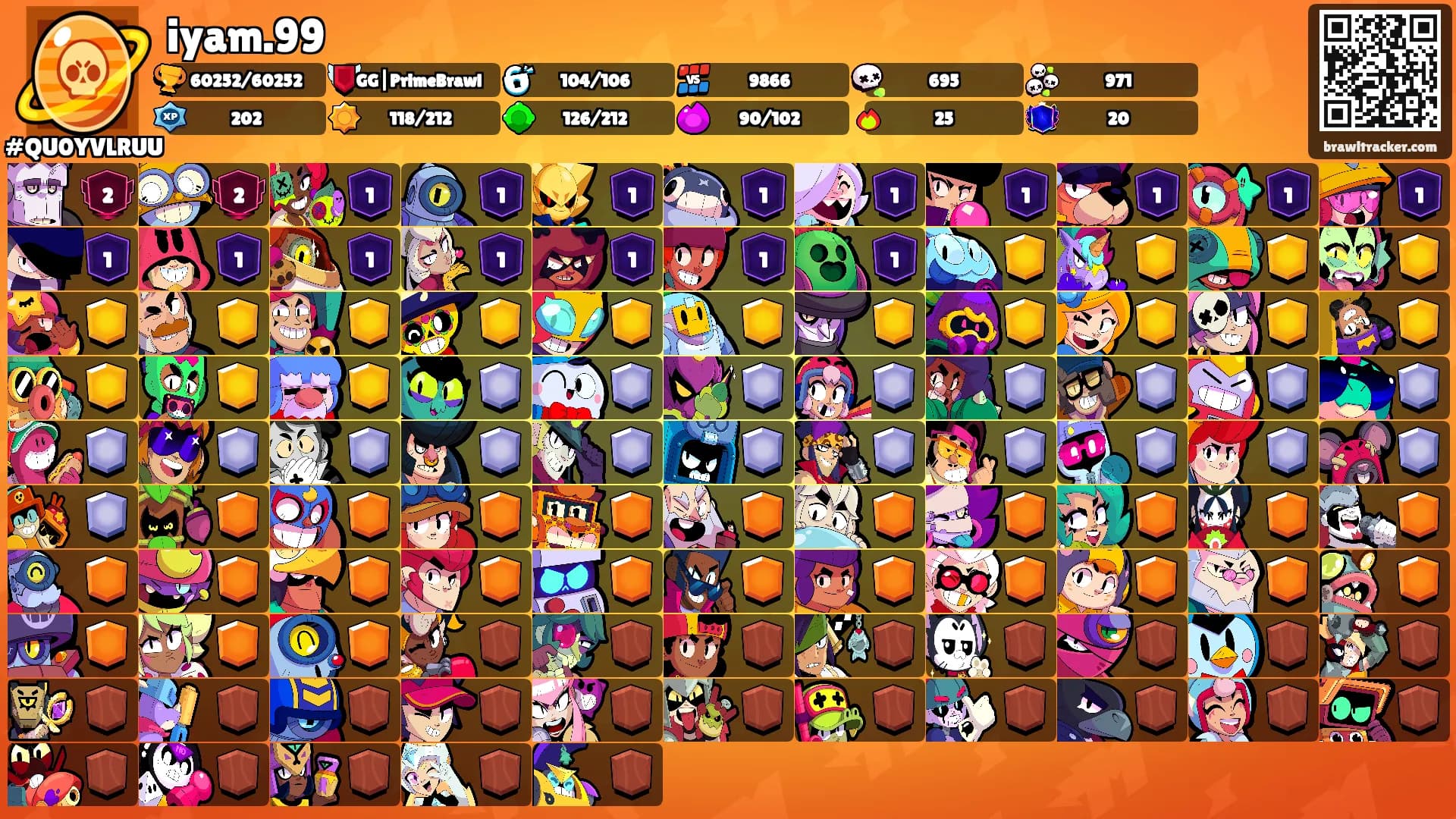 iyam.99's Ranks
