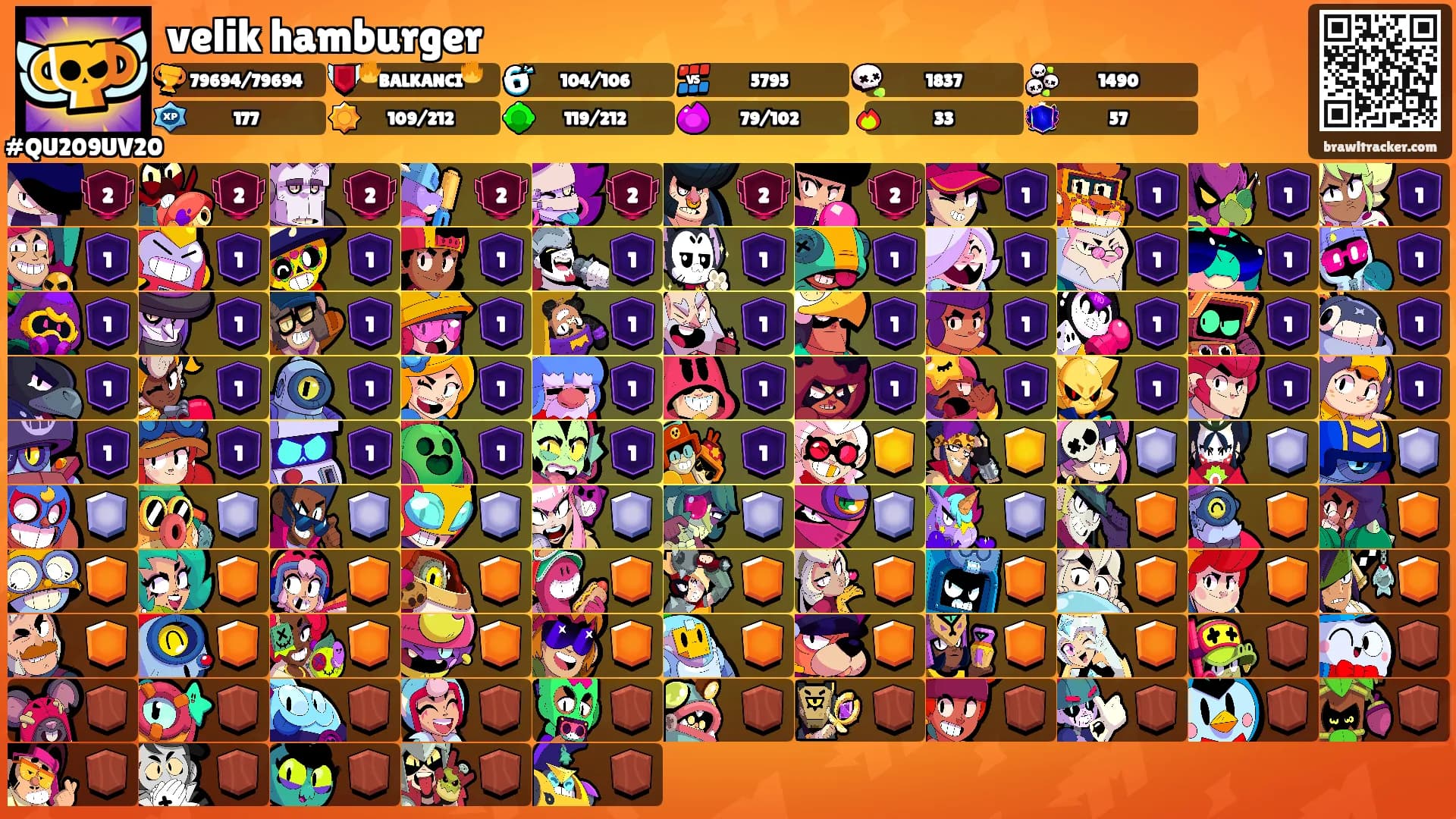 velik hamburger's Ranks