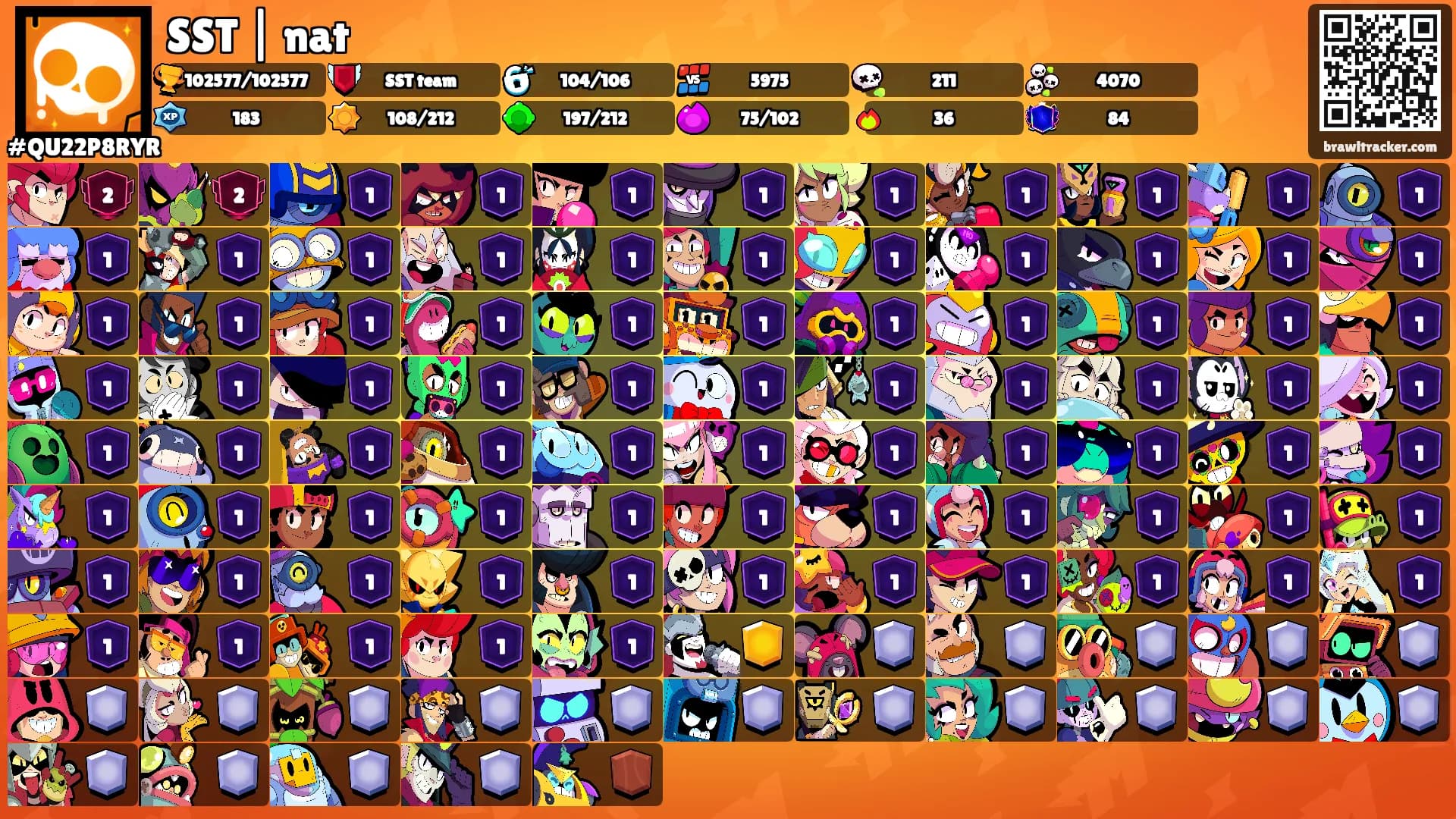 SST | nat's Ranks