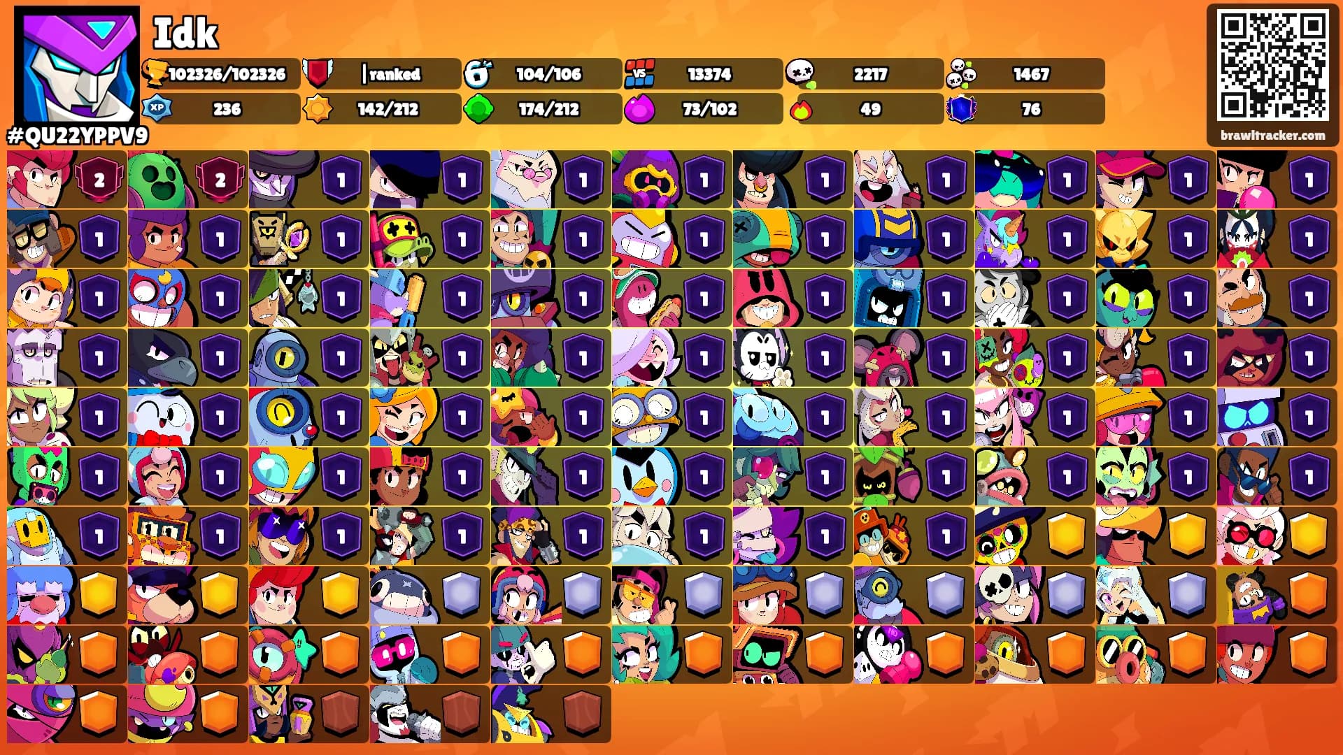 Idk's Ranks