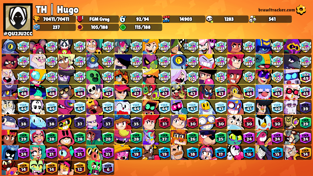 TH | Hugo's Ranks