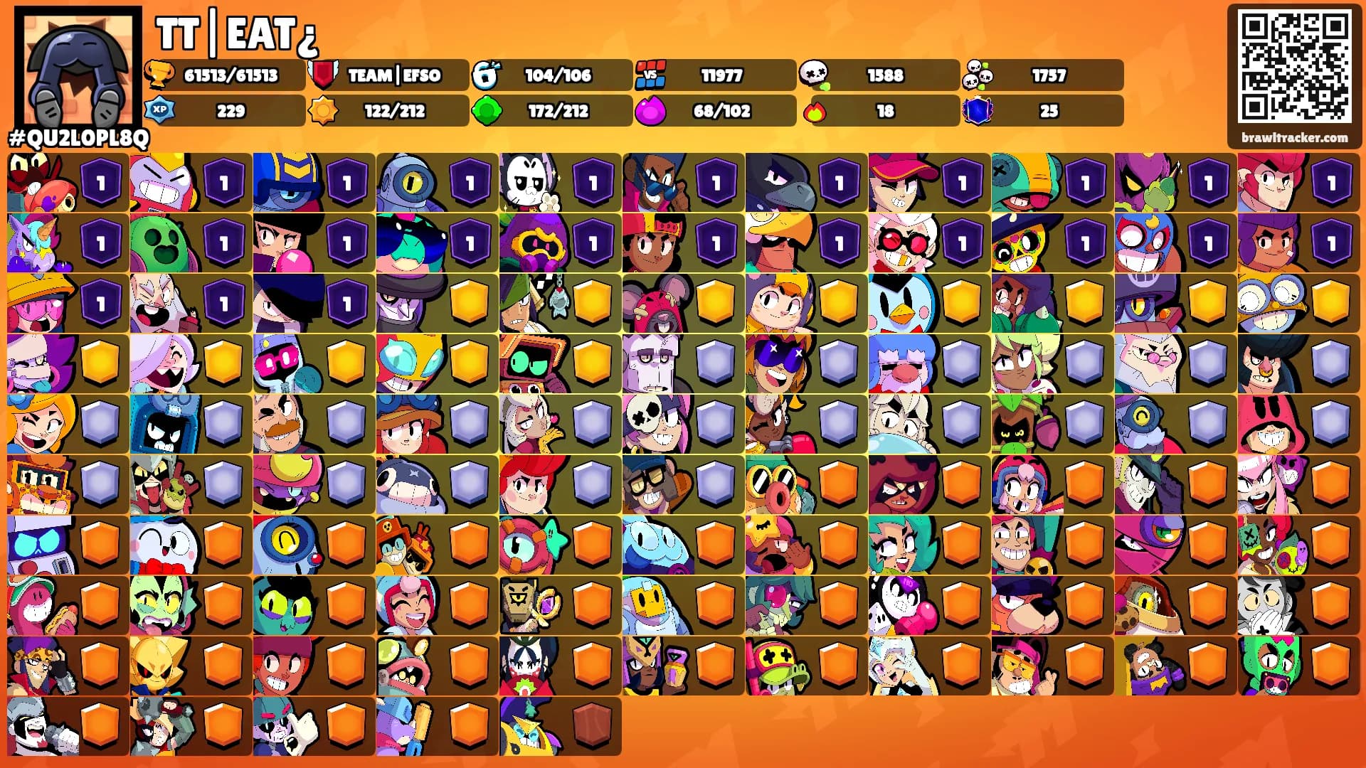 TT|EAT¿'s Ranks