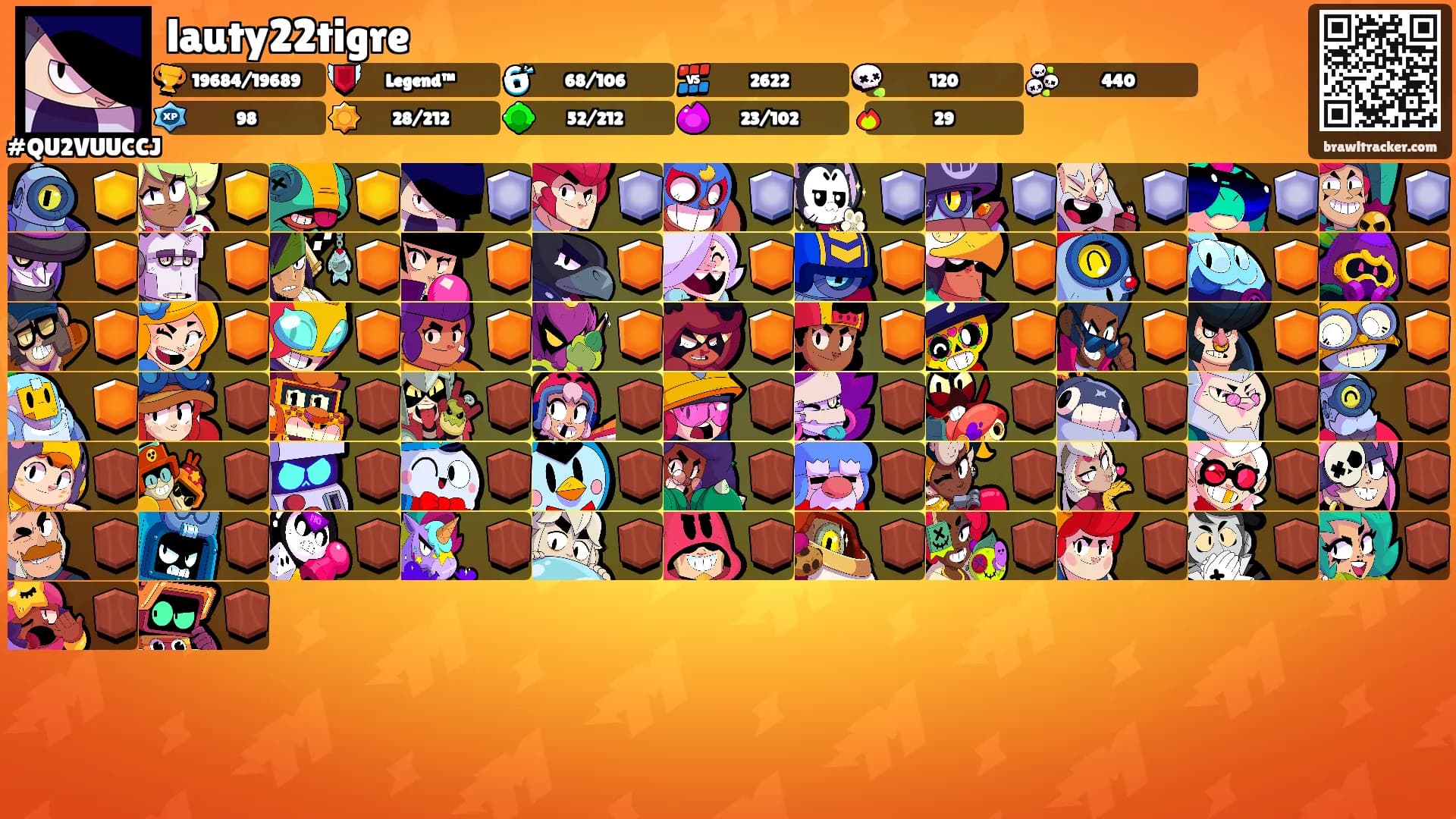 lauty22tigre's Ranks