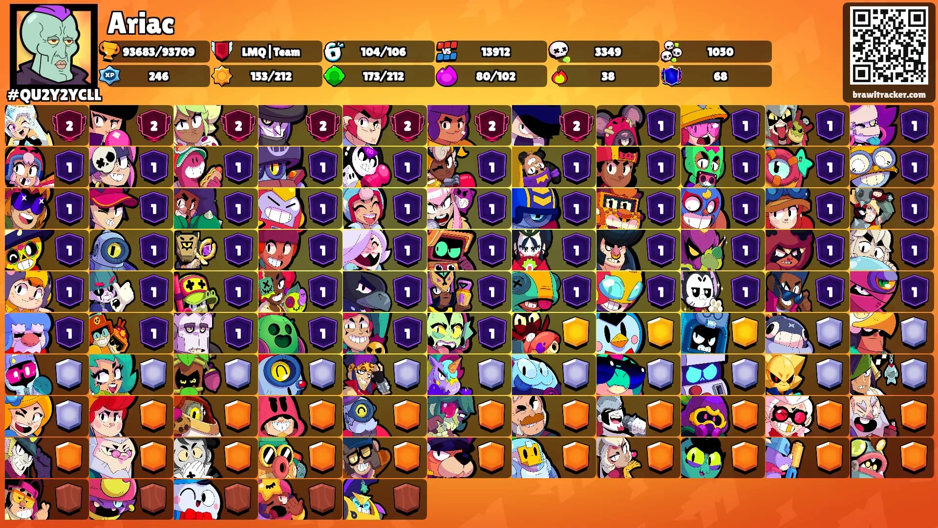 Ariac's Ranks