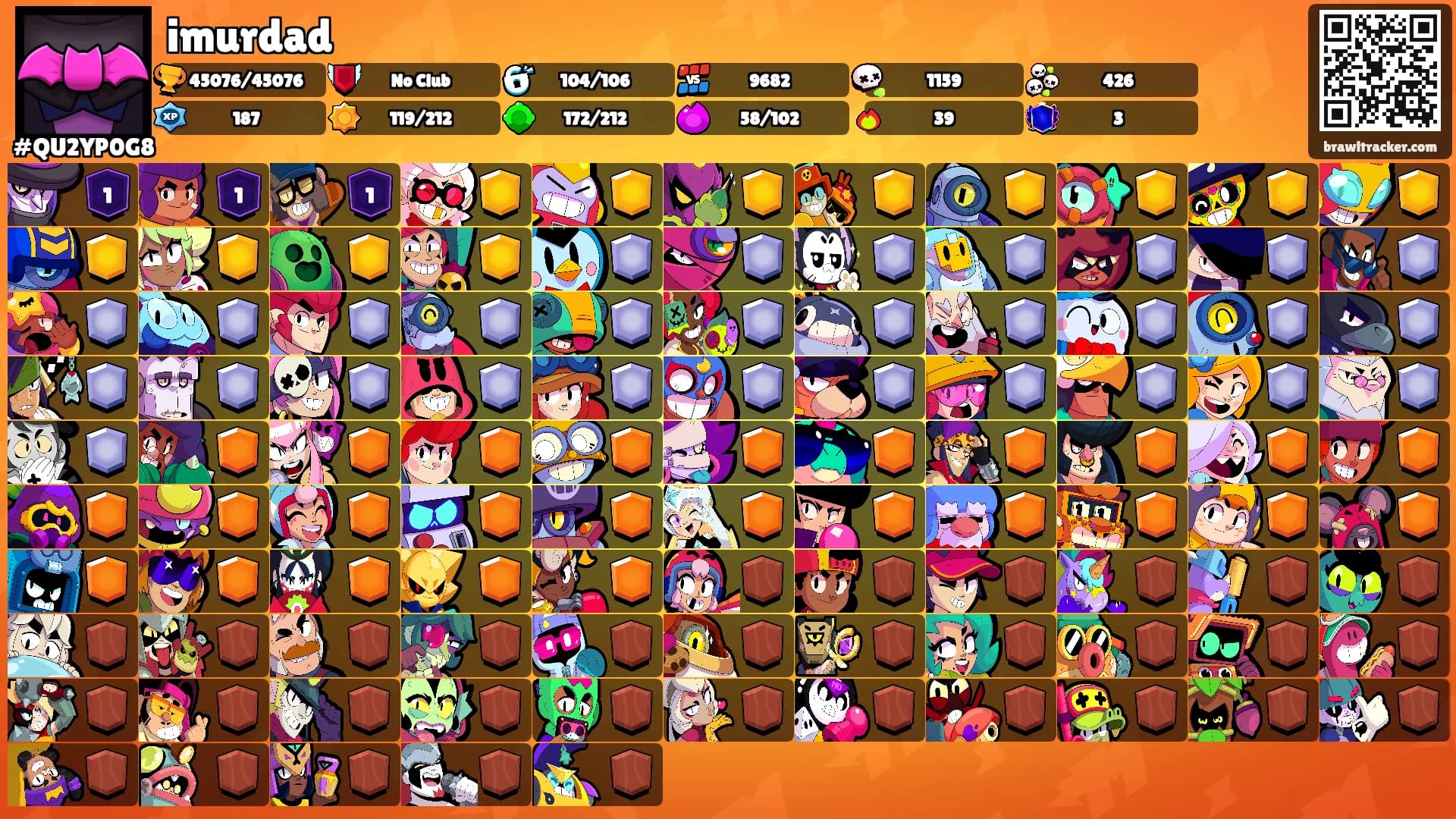 imurdad's Ranks