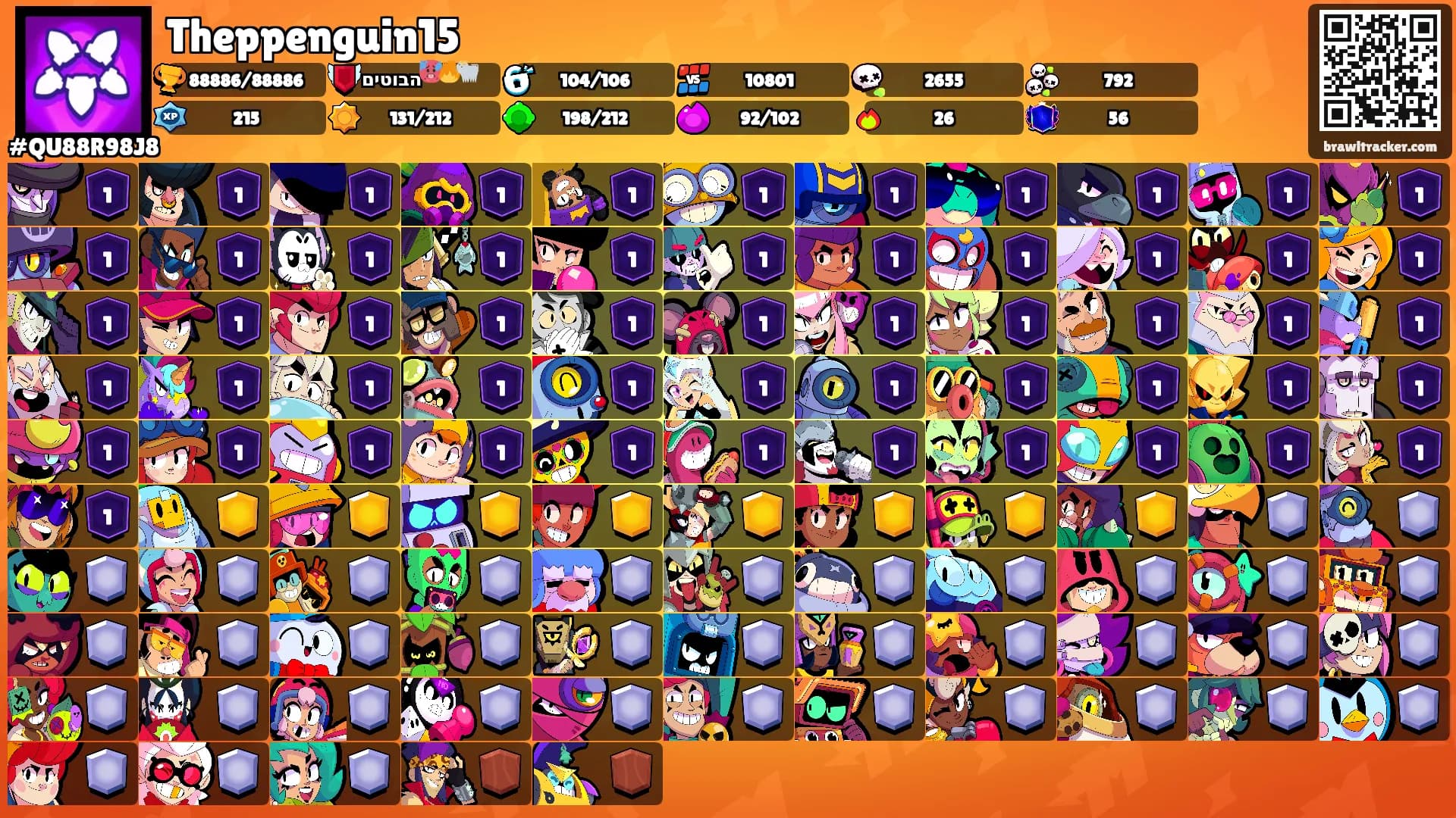 Theppenguin15's Ranks