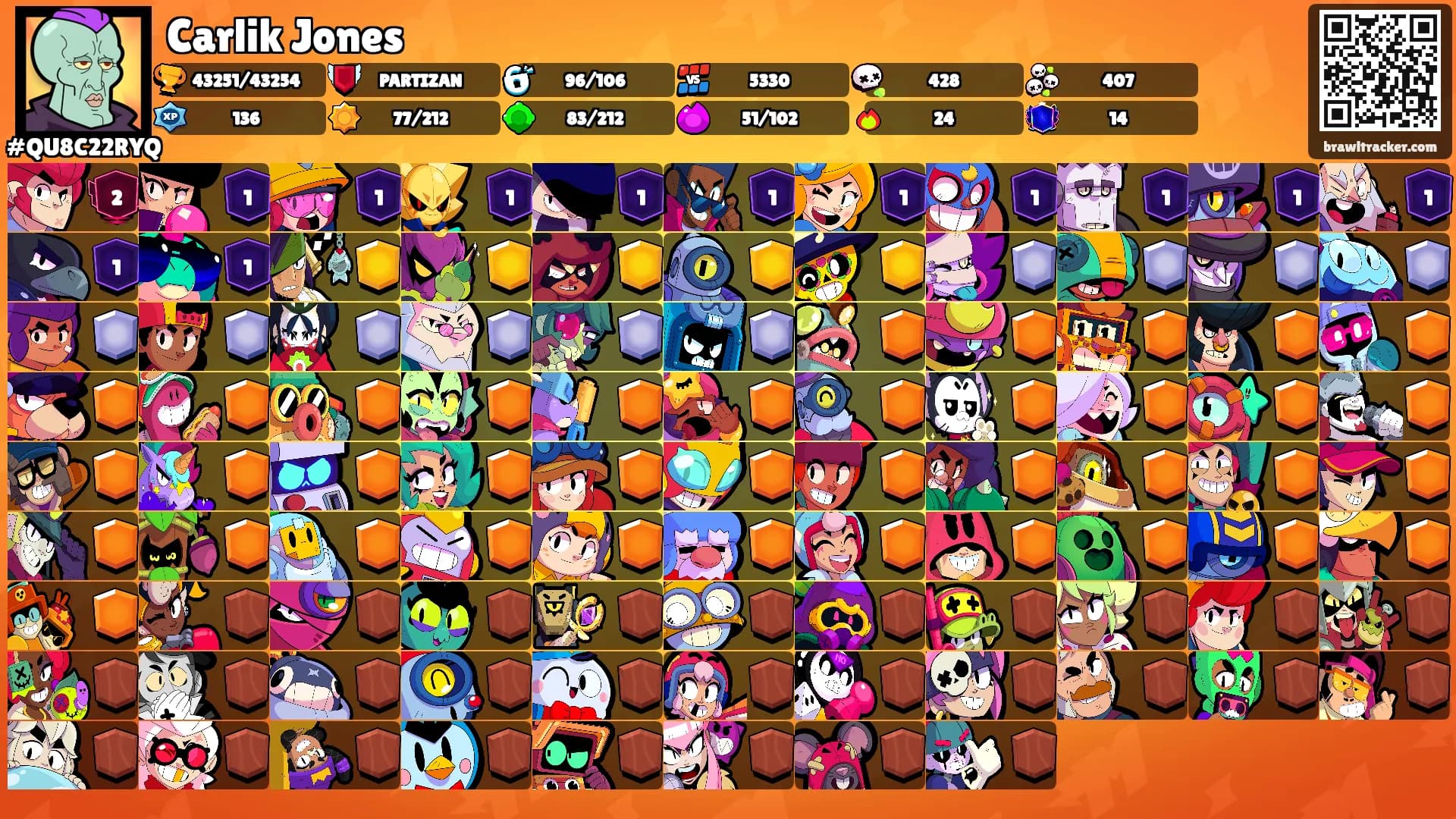 Carlik Jones's Ranks