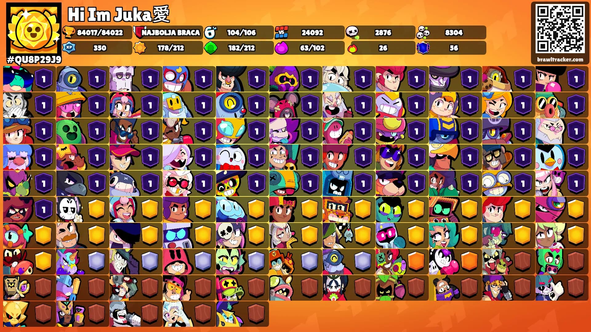 Hi Im Juka愛's Ranks