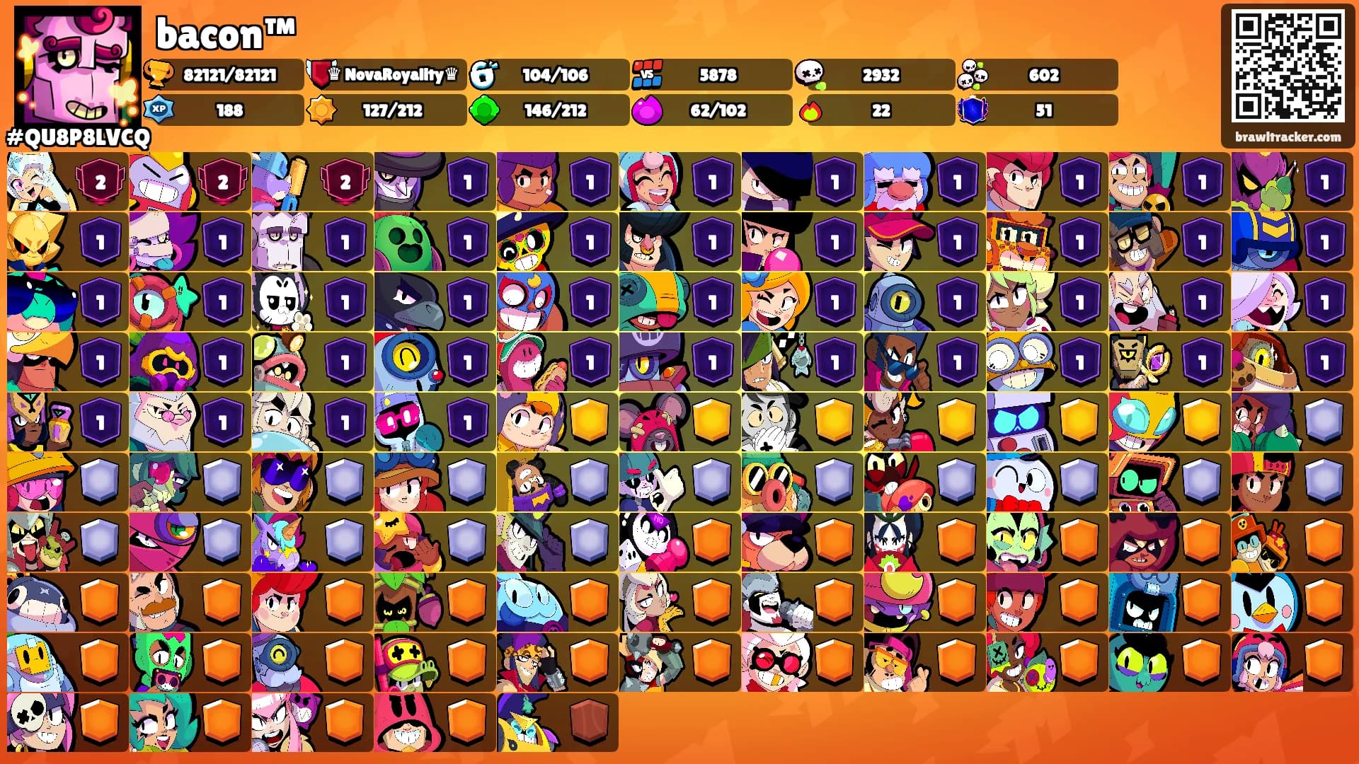 bacon™'s Ranks